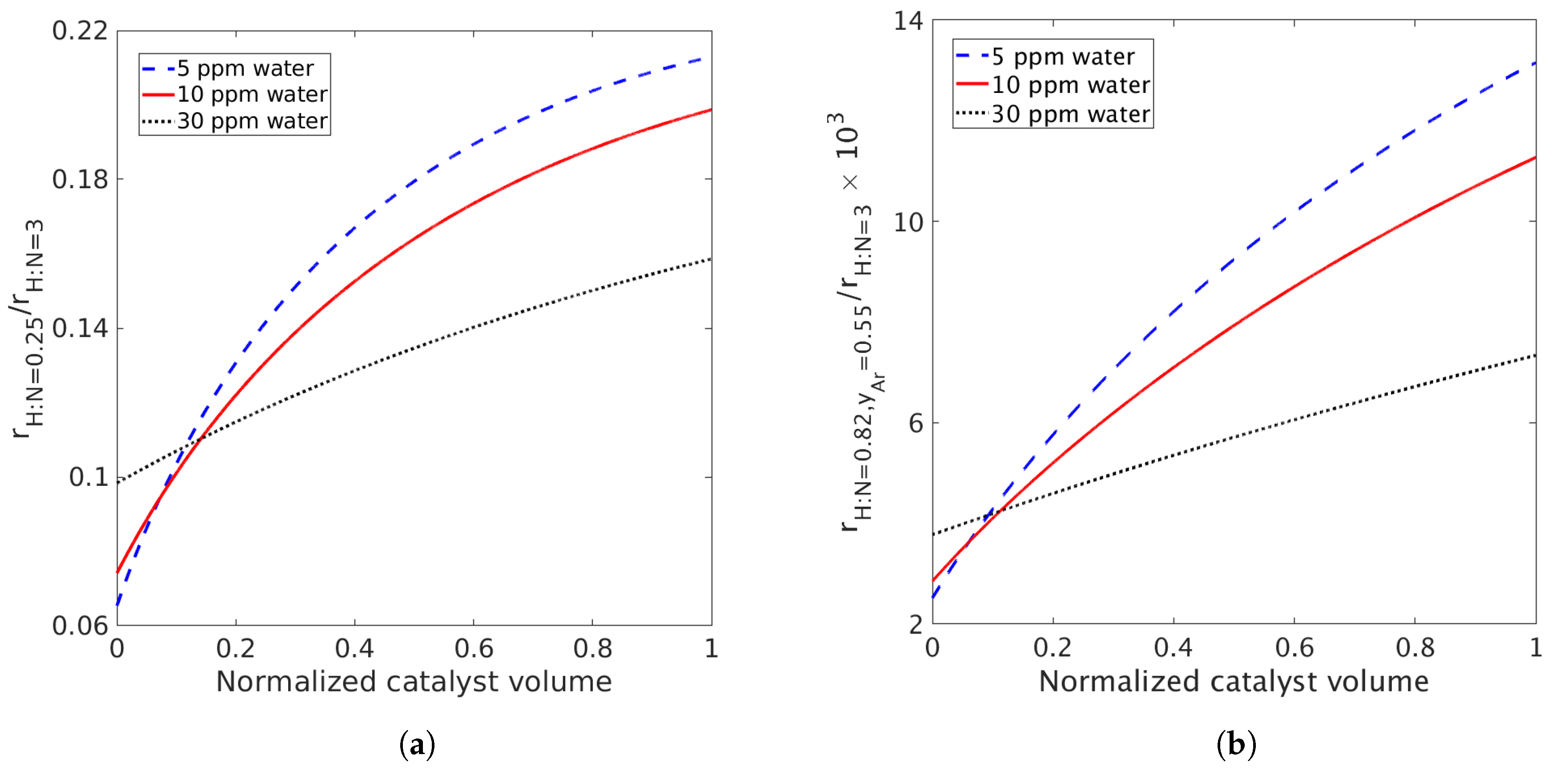 Catalysts 10 01225 g008