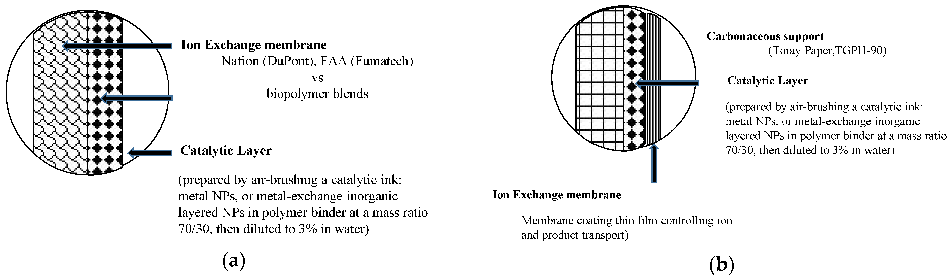 Catalysts 10 01226 g001 Catalysts 10 01226 g001