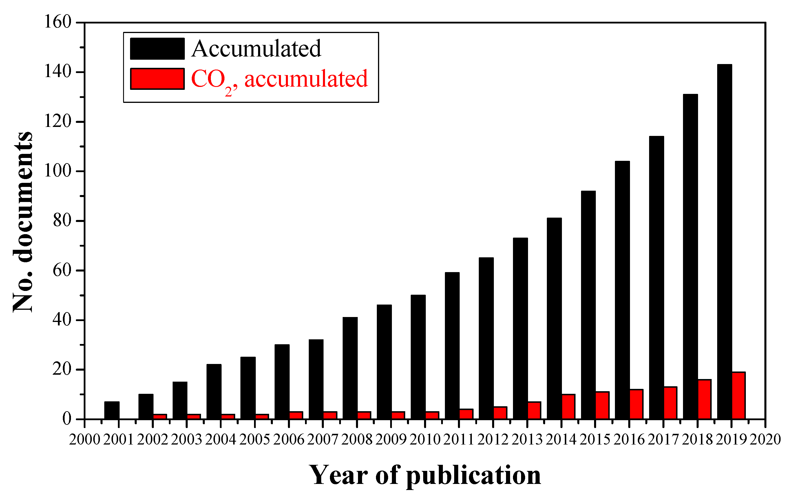 Catalysts 10 01226 g002 Catalysts 10 01226 g002