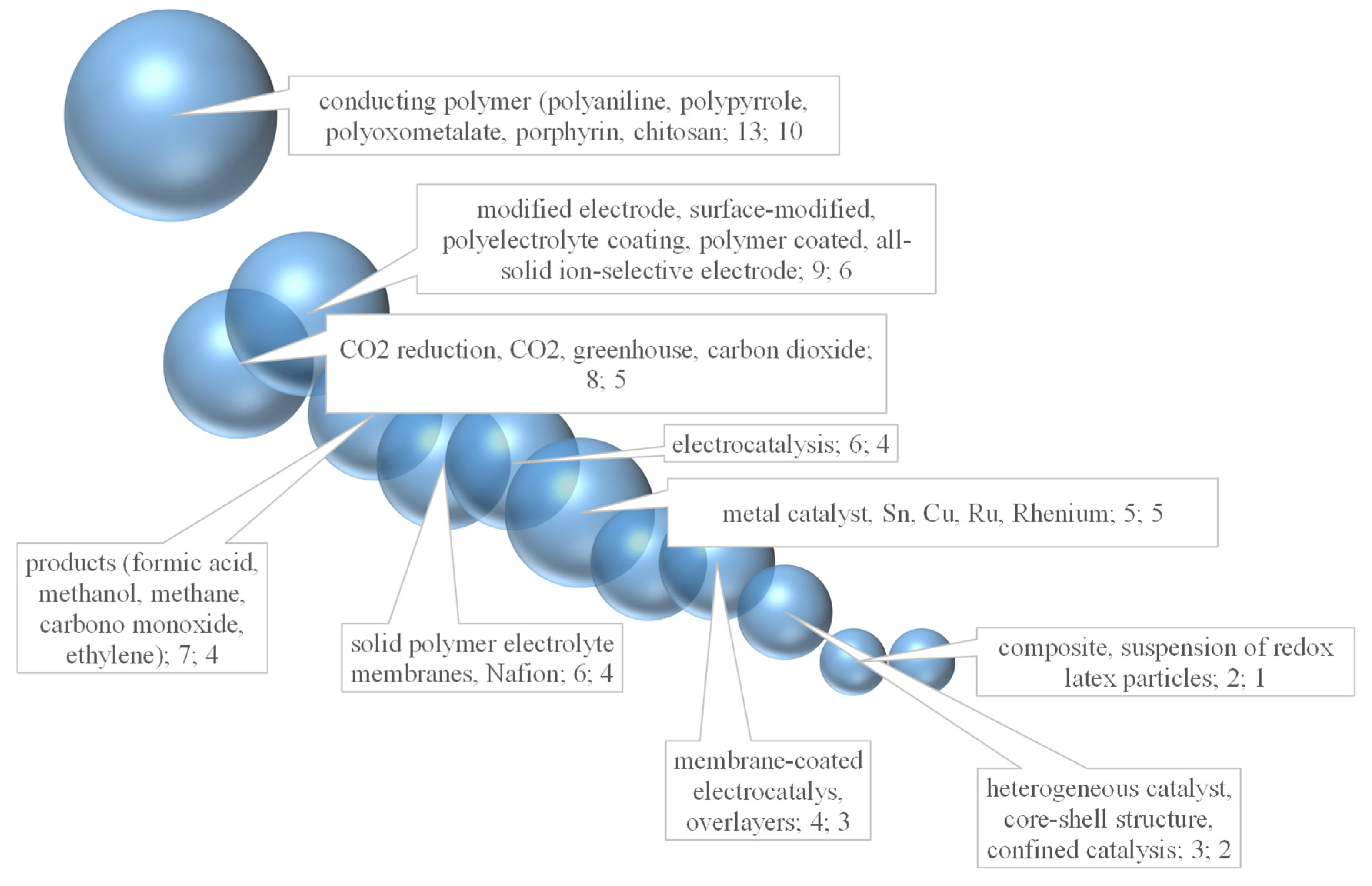 Catalysts 10 01226 g003 Catalysts 10 01226 g003