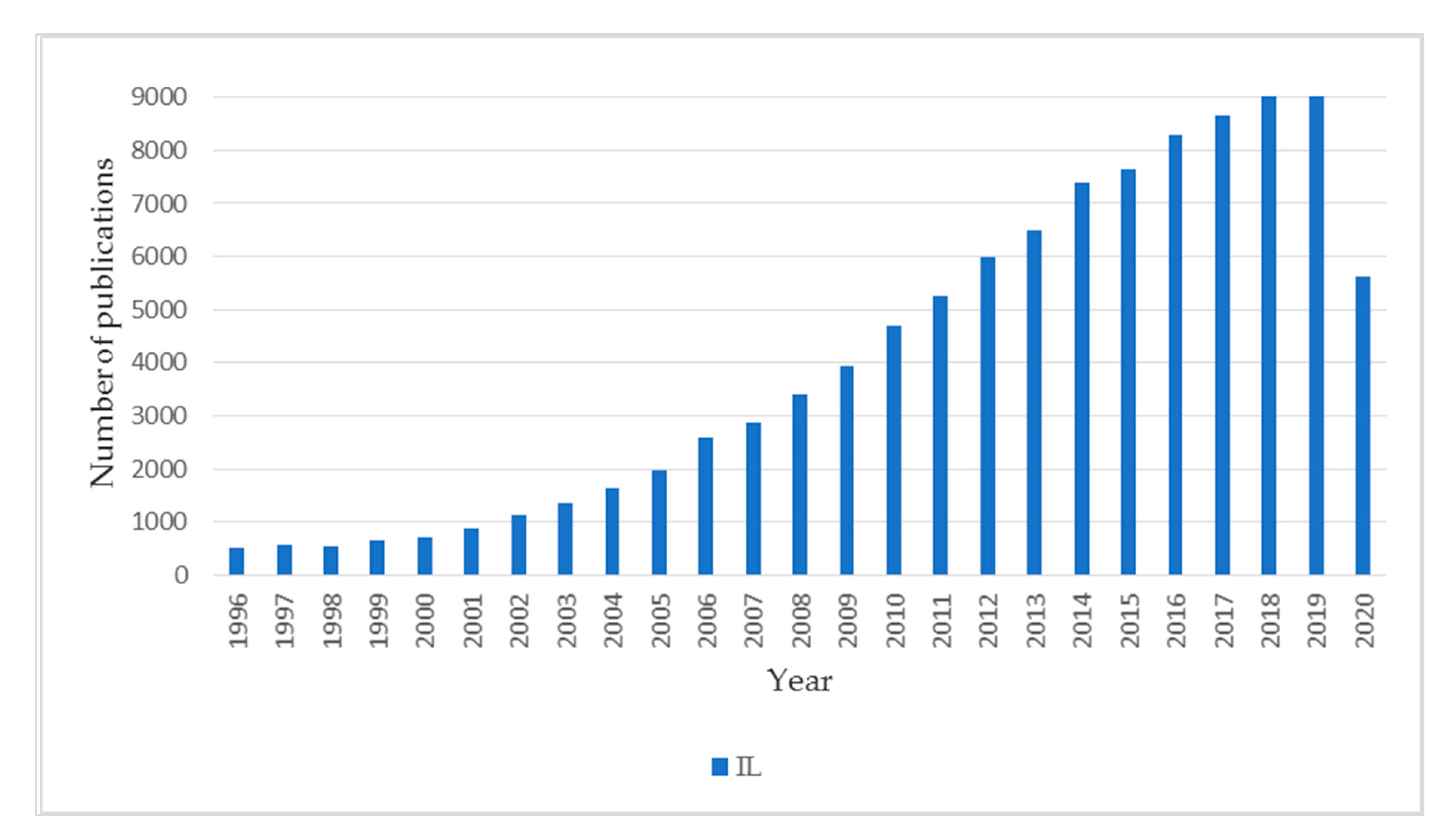 Catalysts 10 01227 g001