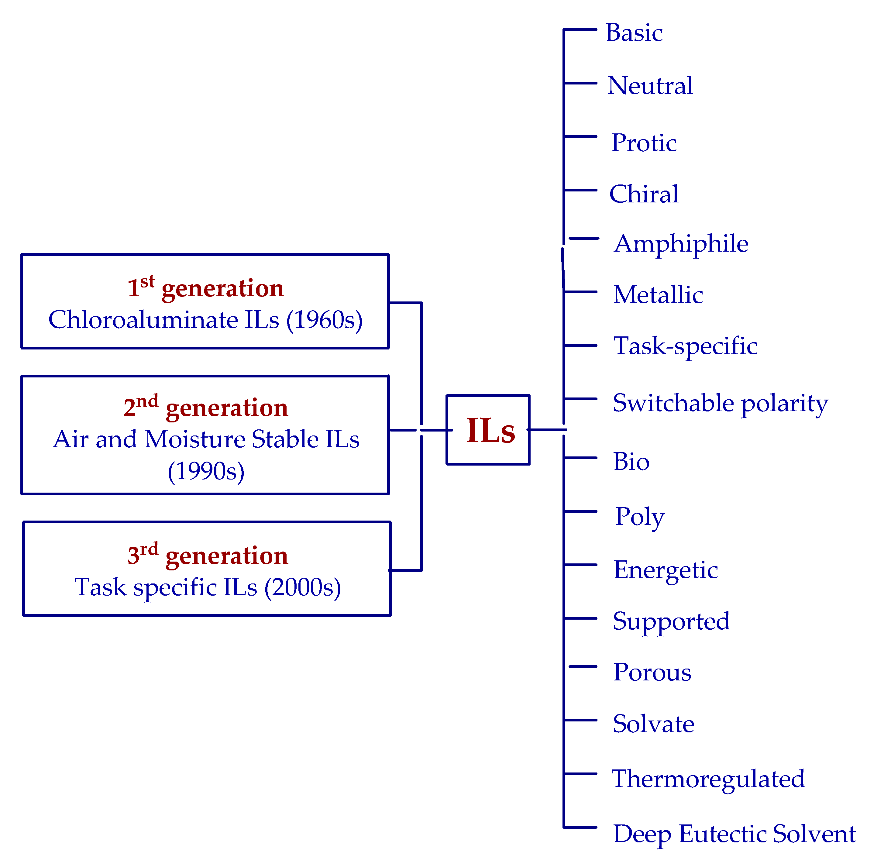 Catalysts 10 01227 g002