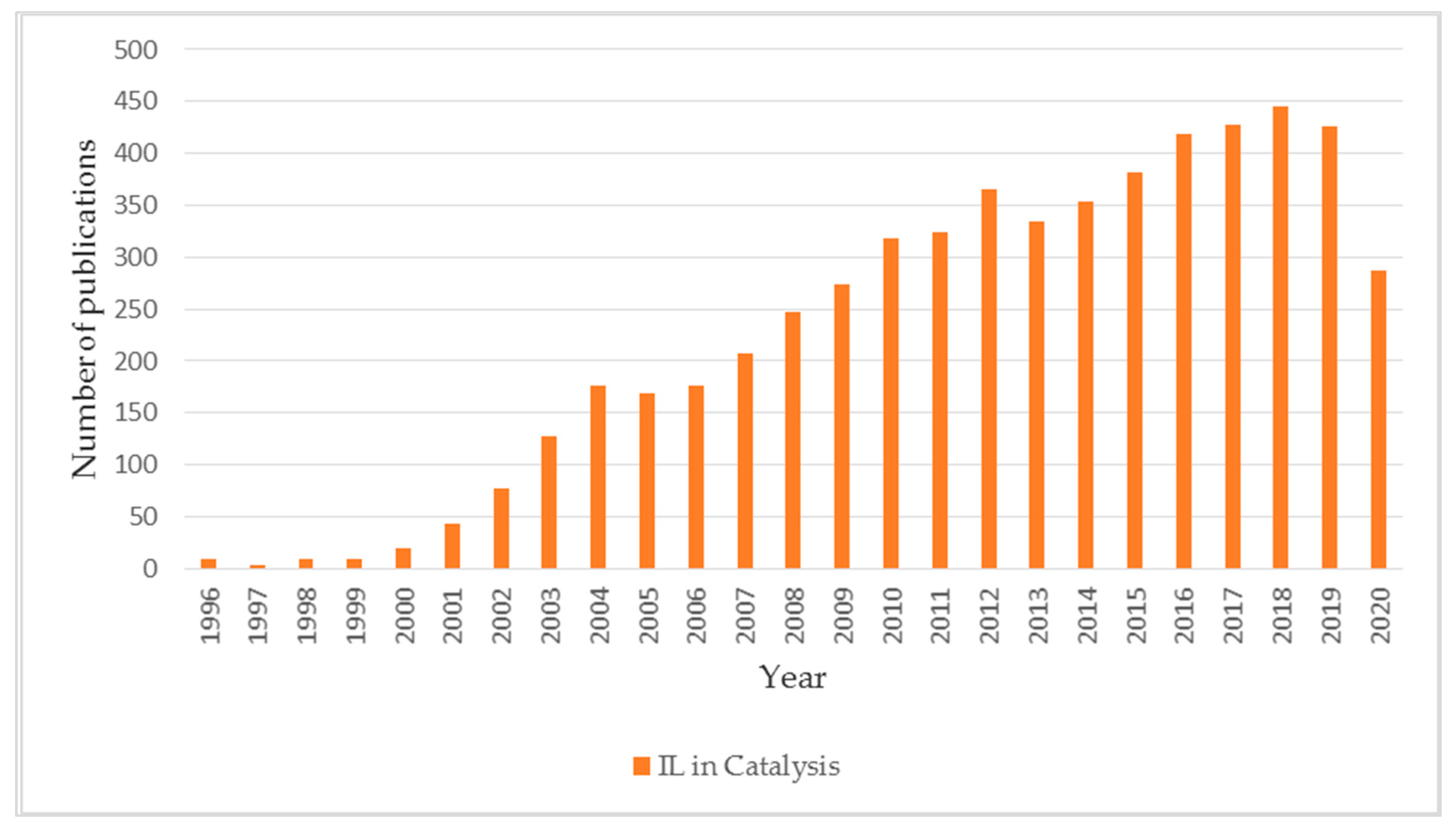 Catalysts 10 01227 g003