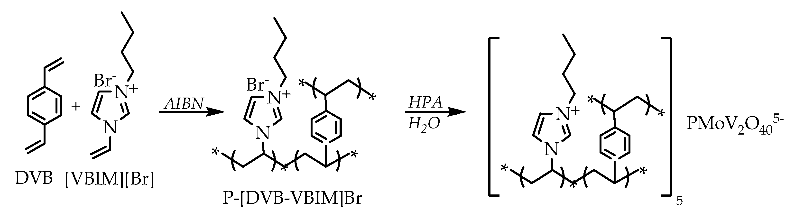 Catalysts 10 01227 sch001