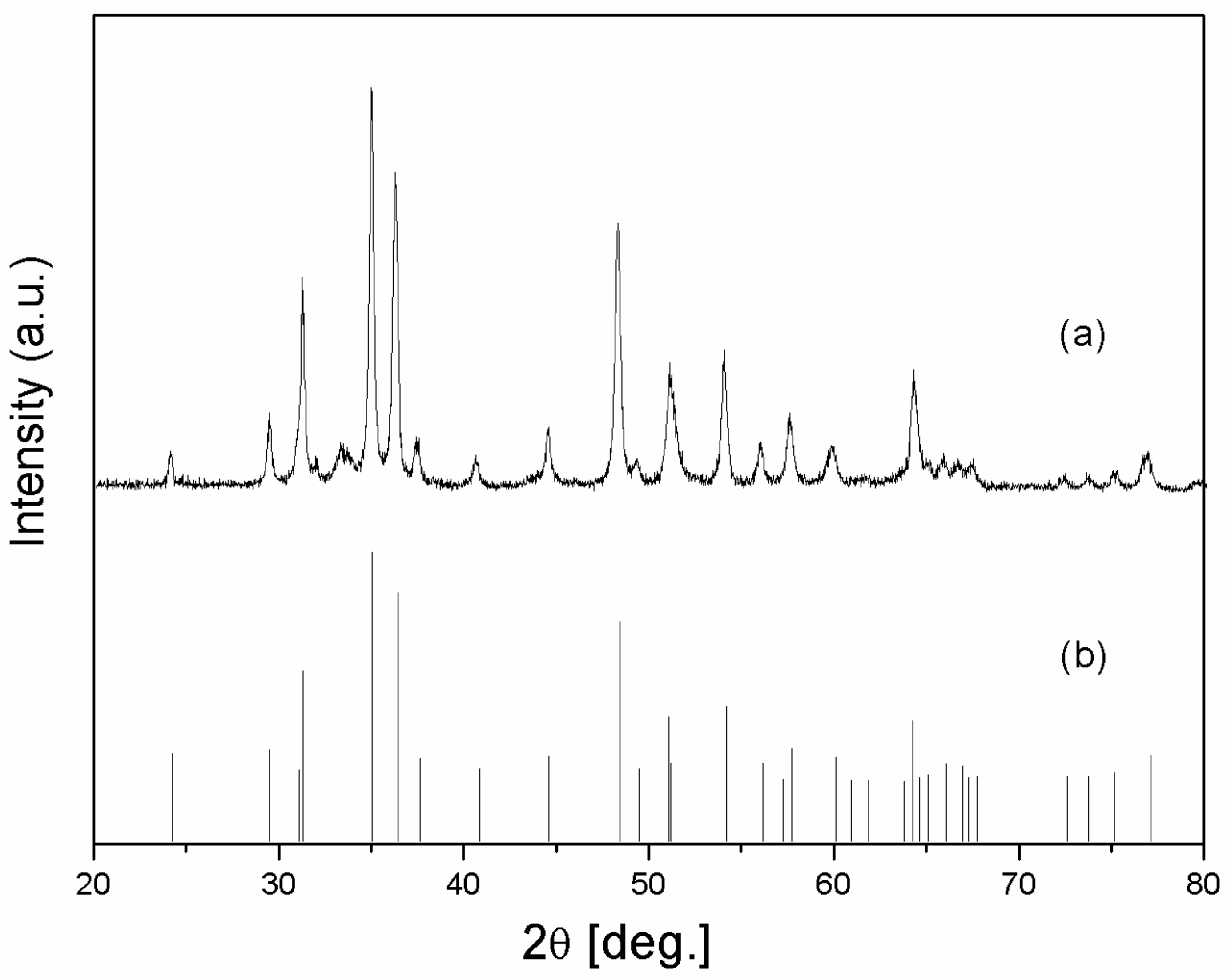 Catalysts 10 01228 g001 Catalysts 10 01228 g001