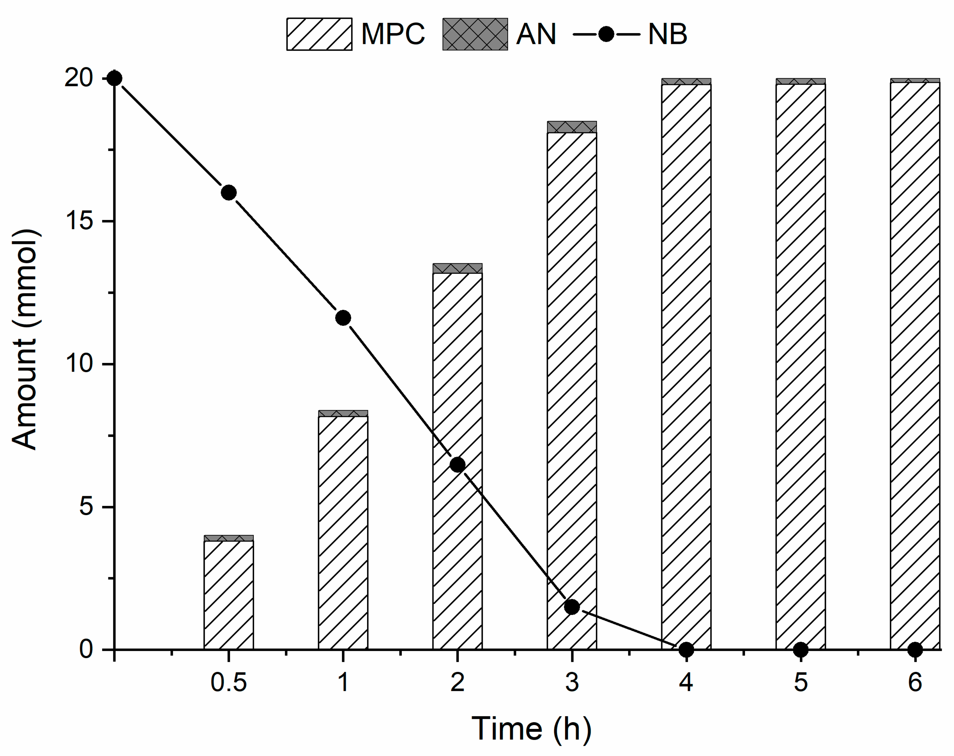 Catalysts 10 01228 g003 Catalysts 10 01228 g003