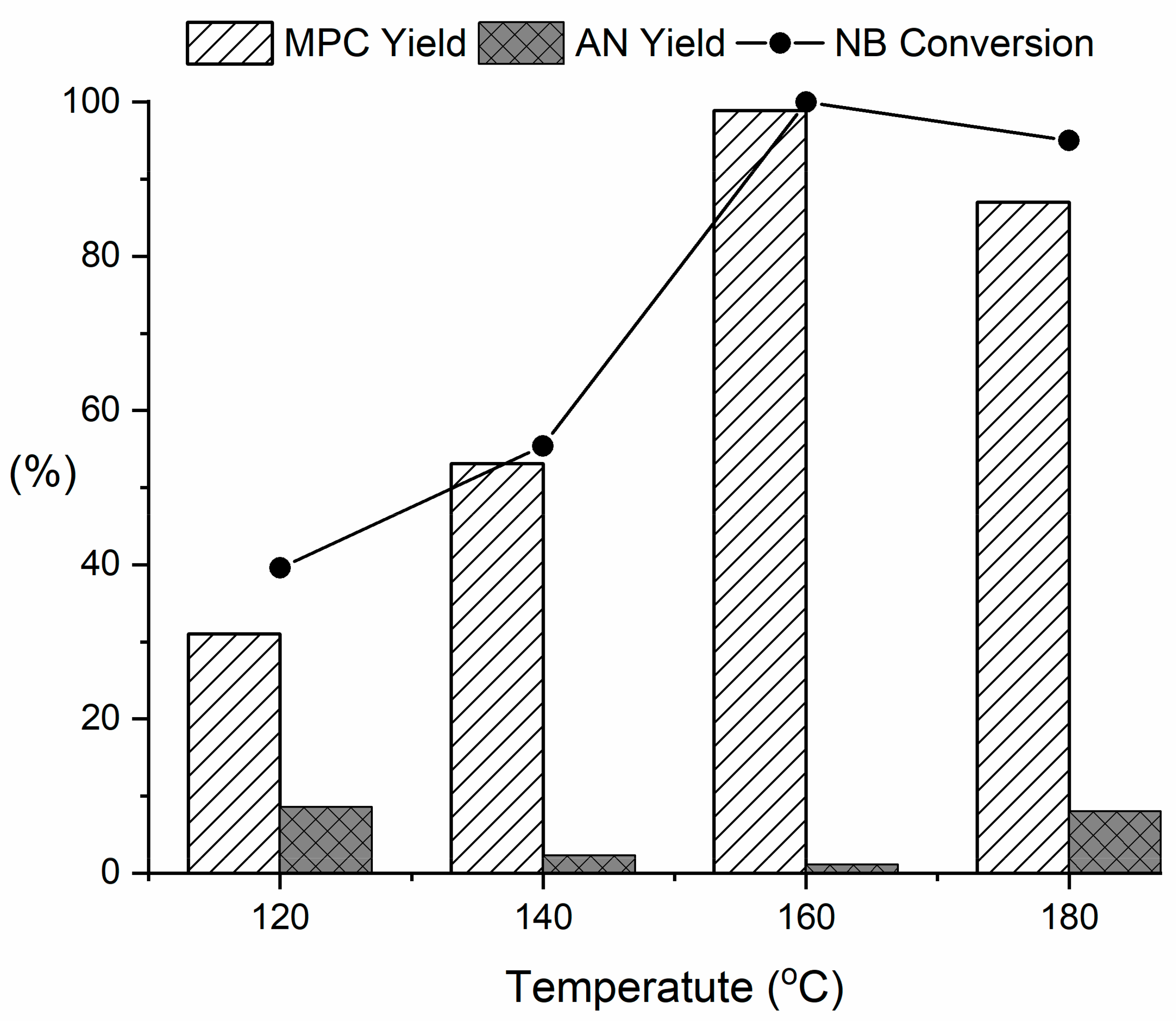 Catalysts 10 01228 g004 Catalysts 10 01228 g004