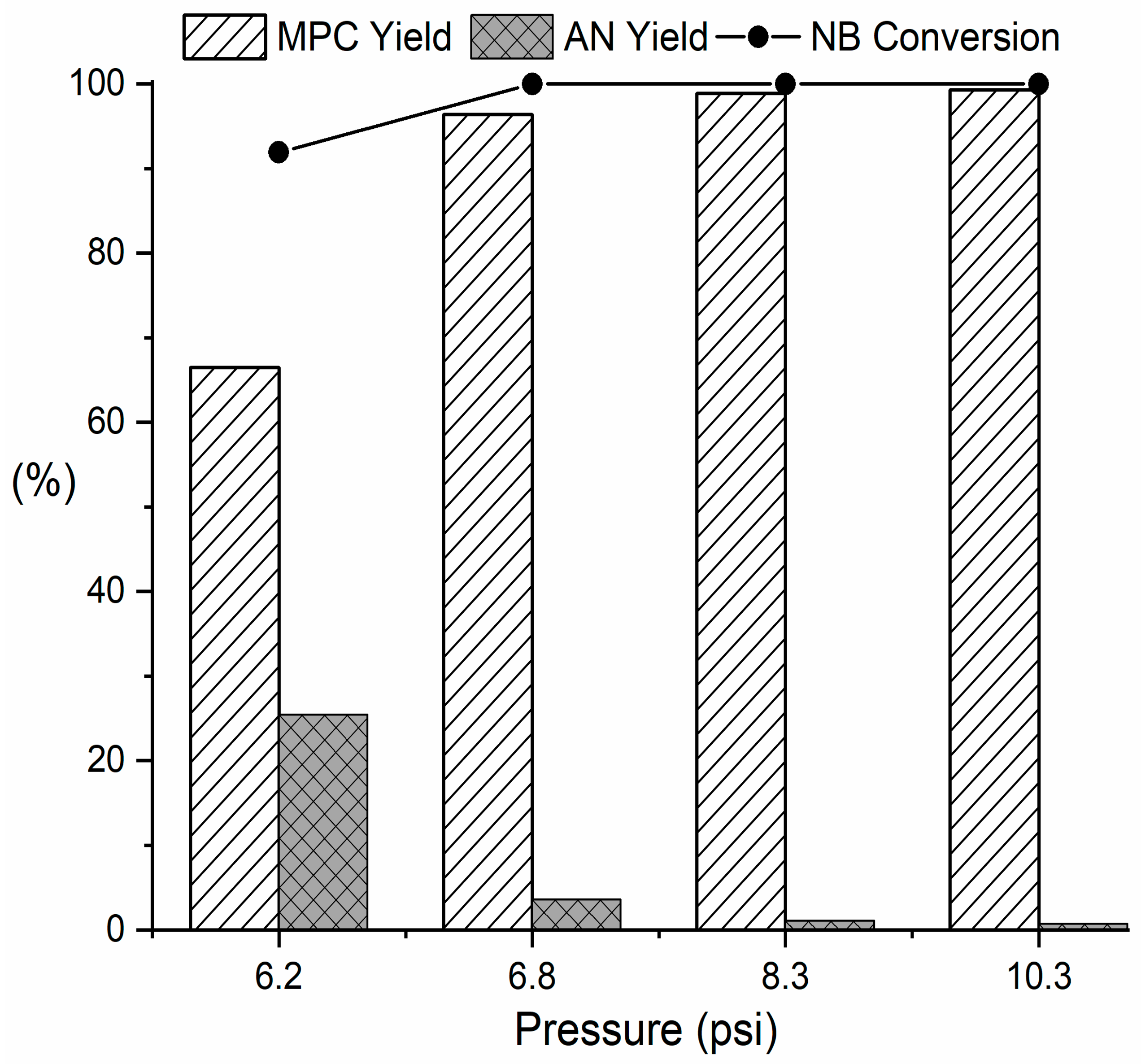 Catalysts 10 01228 g005 Catalysts 10 01228 g005