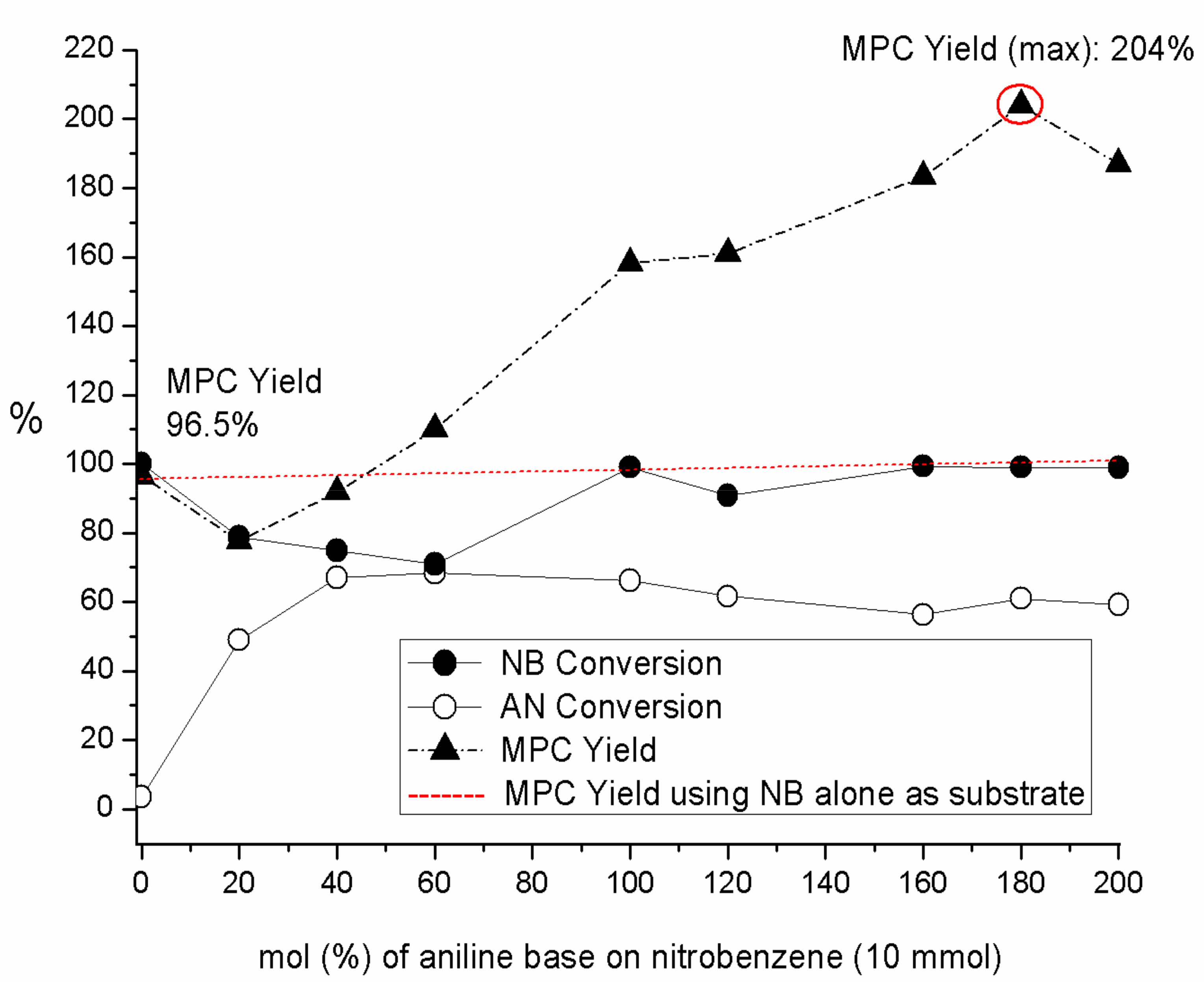Catalysts 10 01228 g006 Catalysts 10 01228 g006