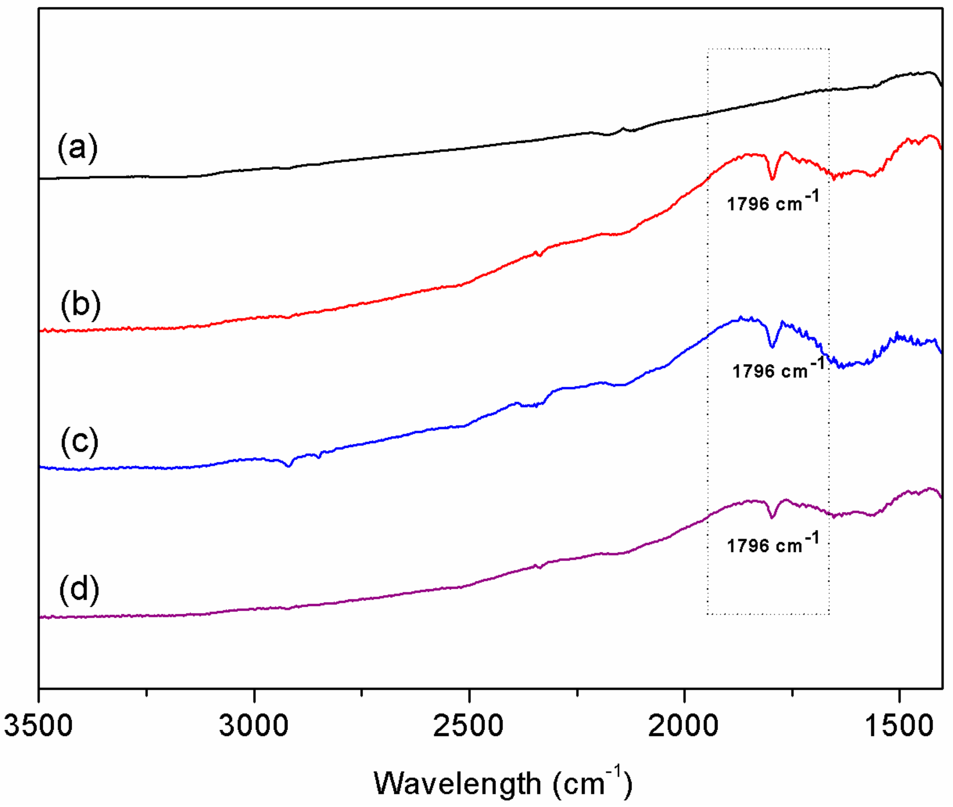 Catalysts 10 01228 g008 Catalysts 10 01228 g008