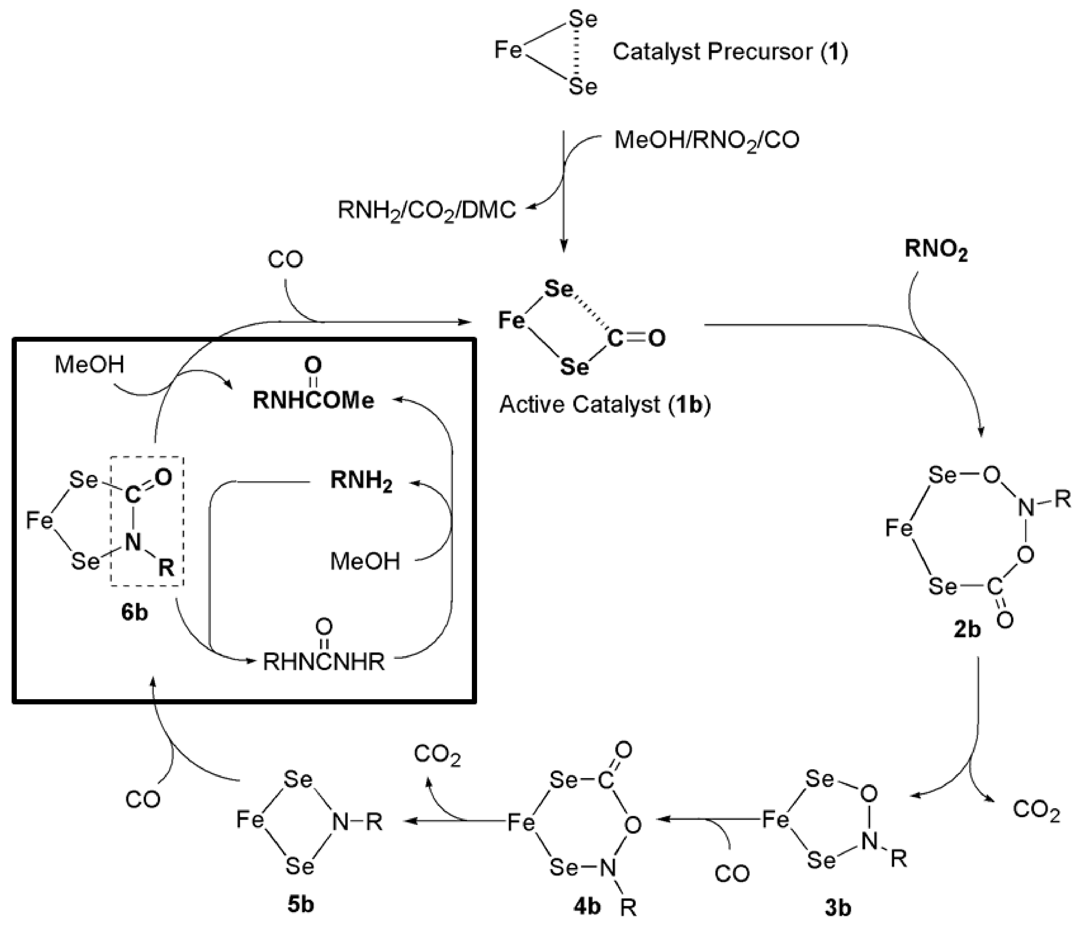Catalysts 10 01228 sch007 Catalysts 10 01228 sch007