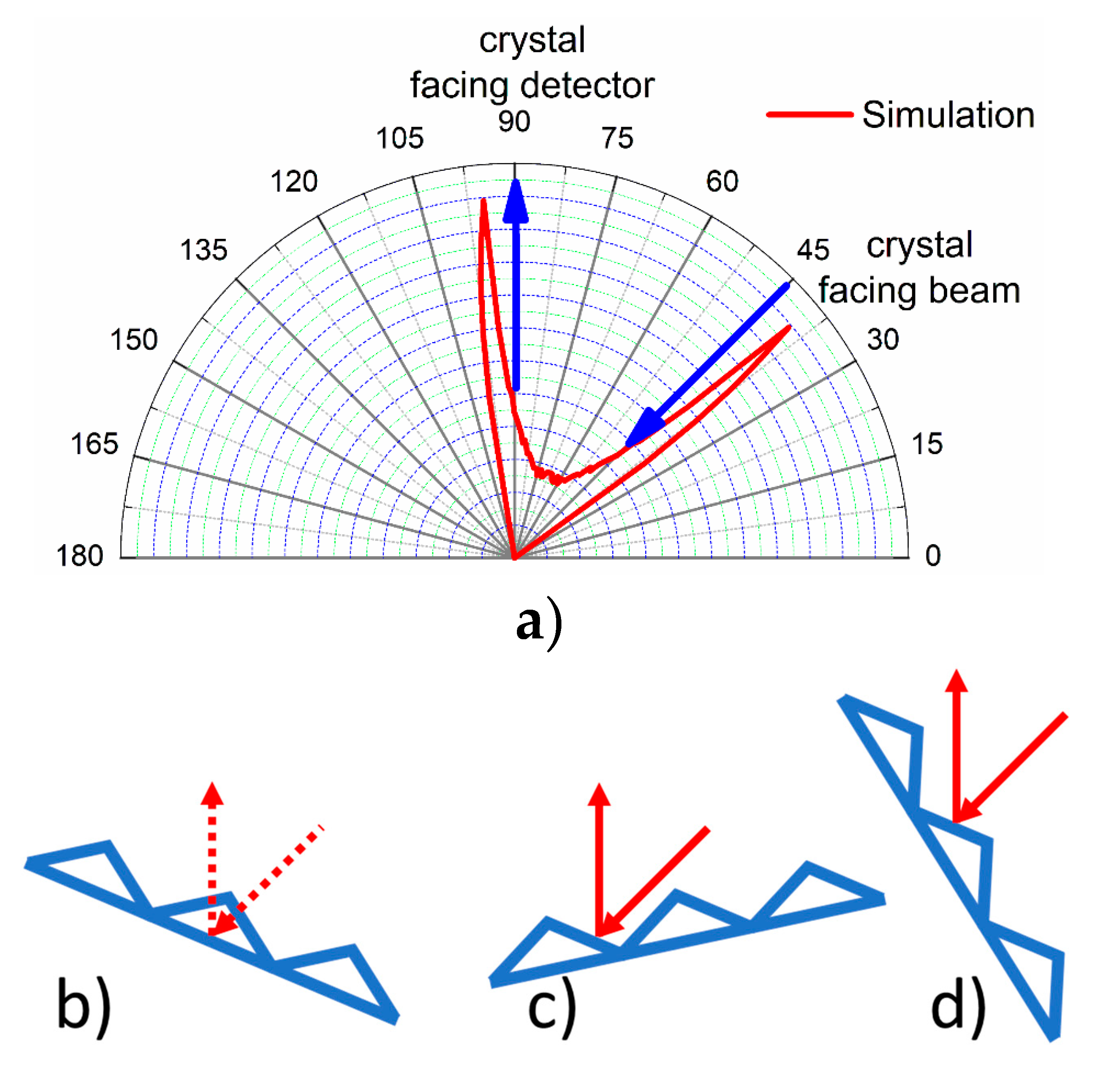 Catalysts 10 01229 g002