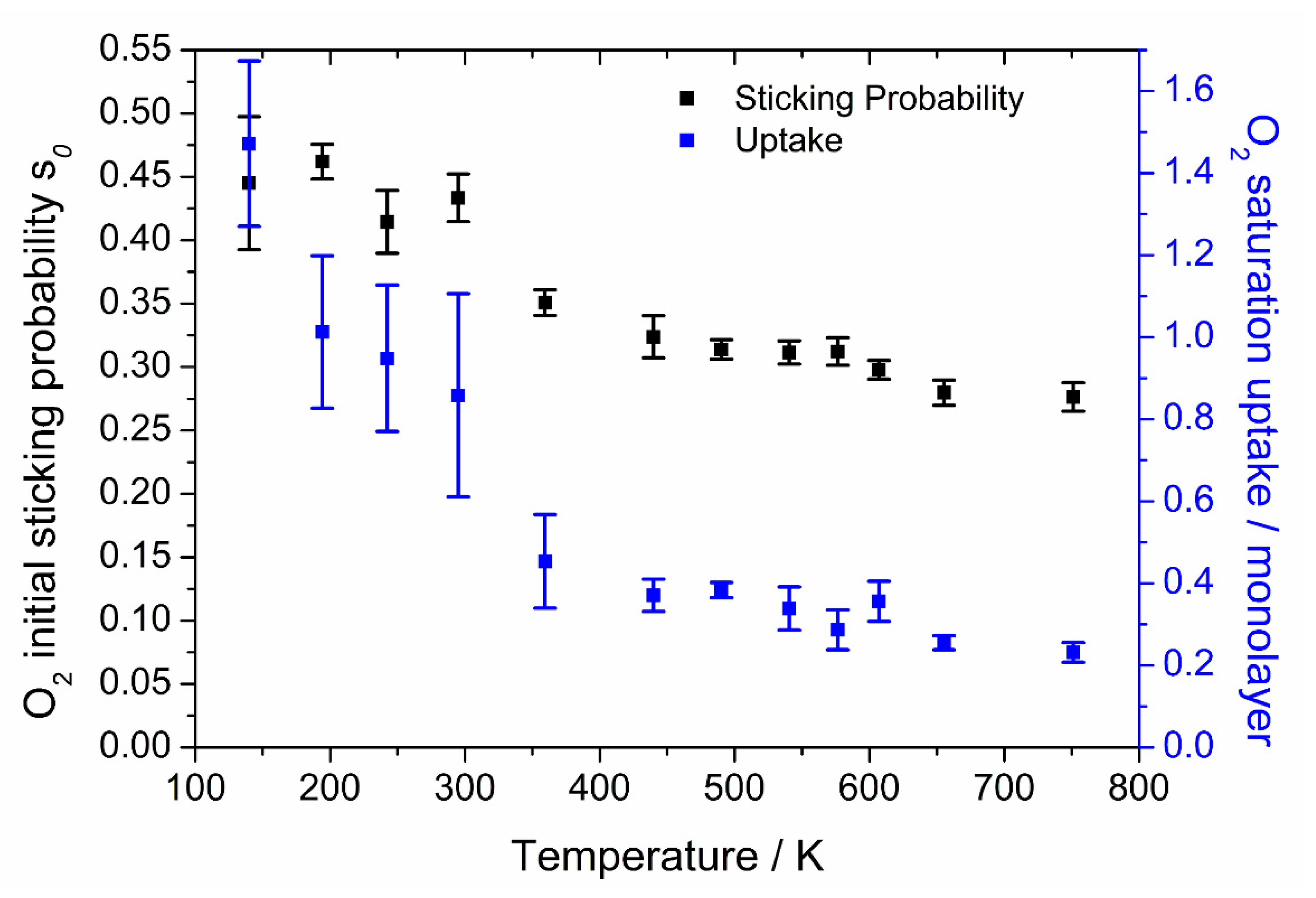 Catalysts 10 01229 g003