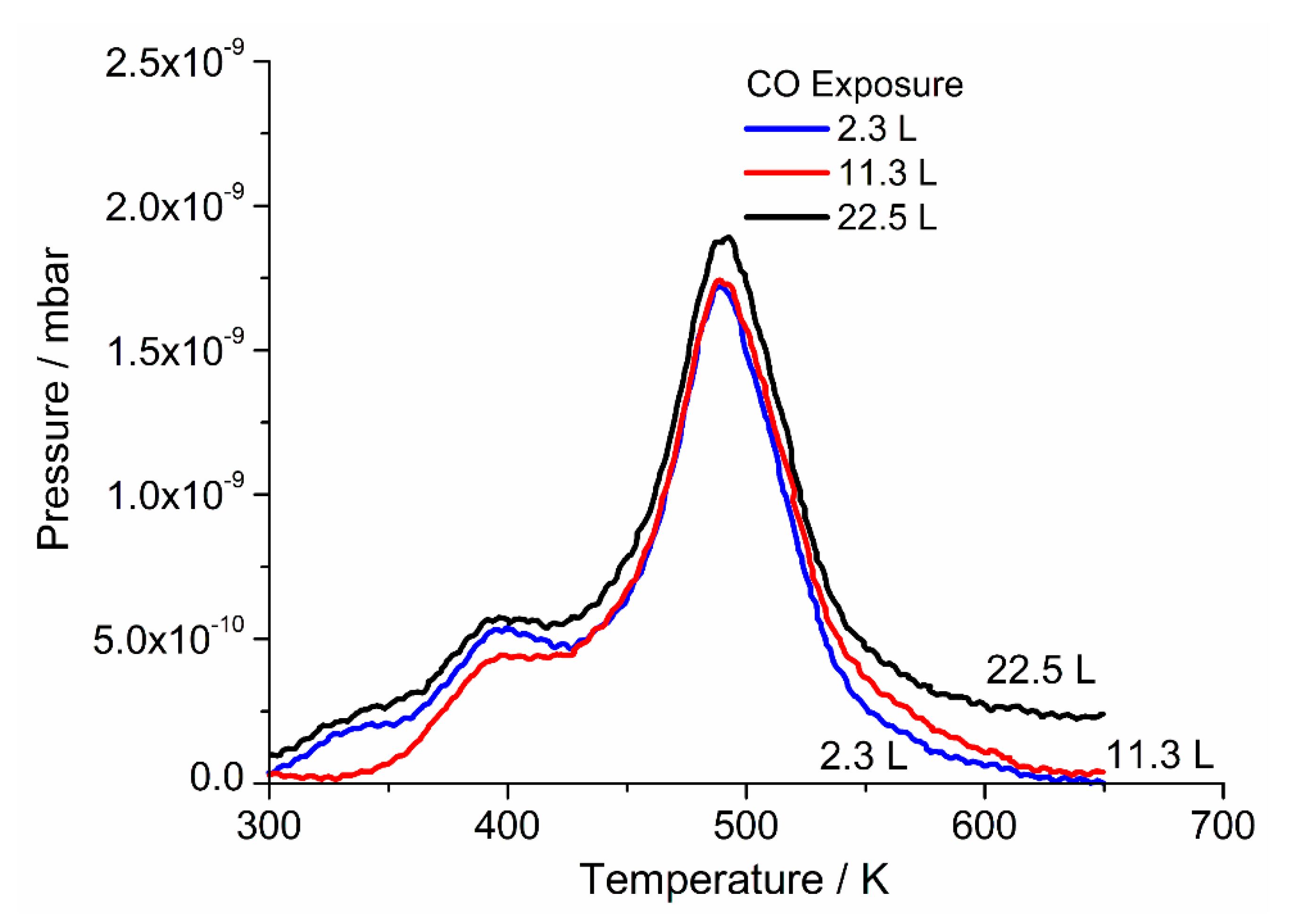 Catalysts 10 01229 g006