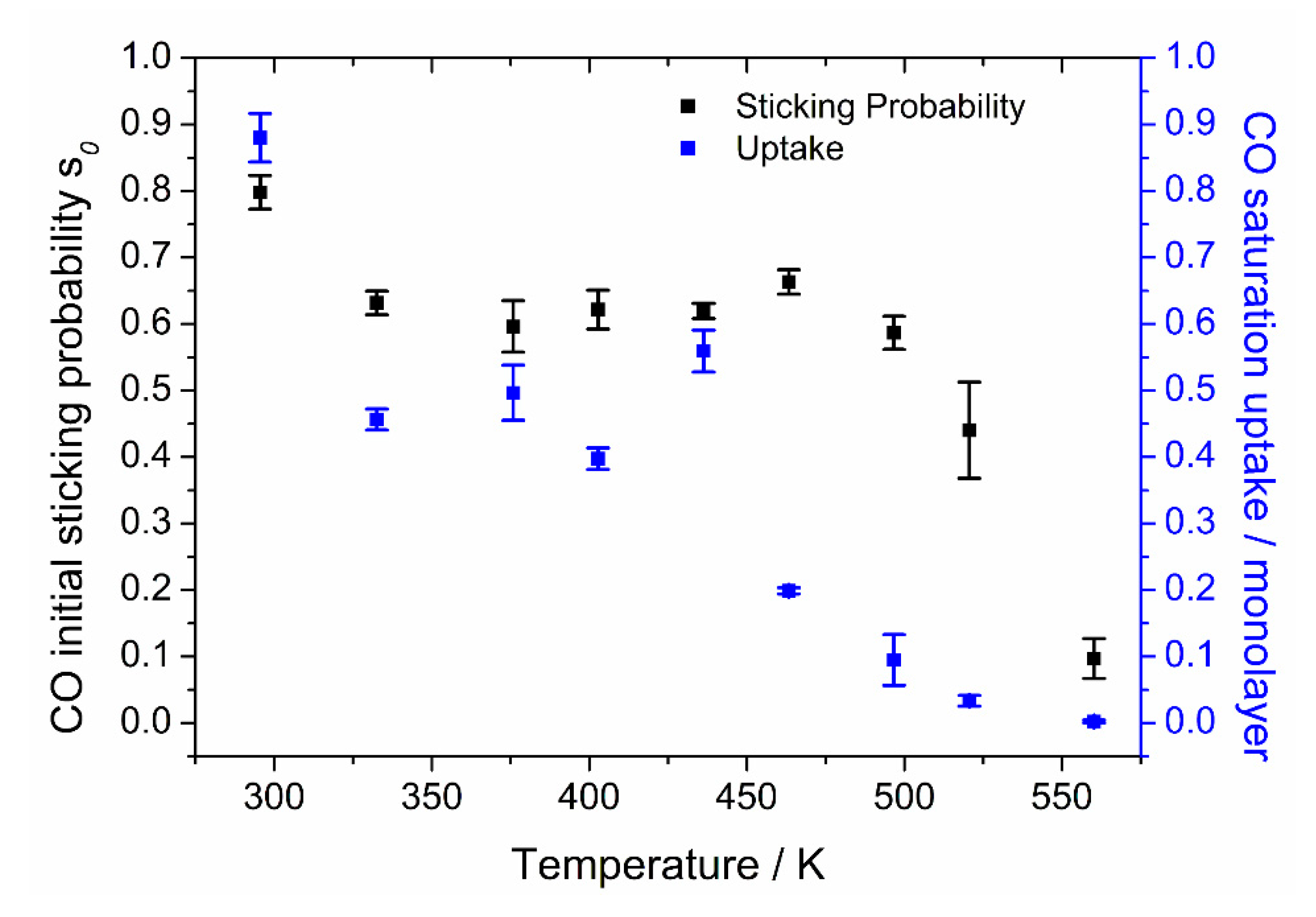 Catalysts 10 01229 g007