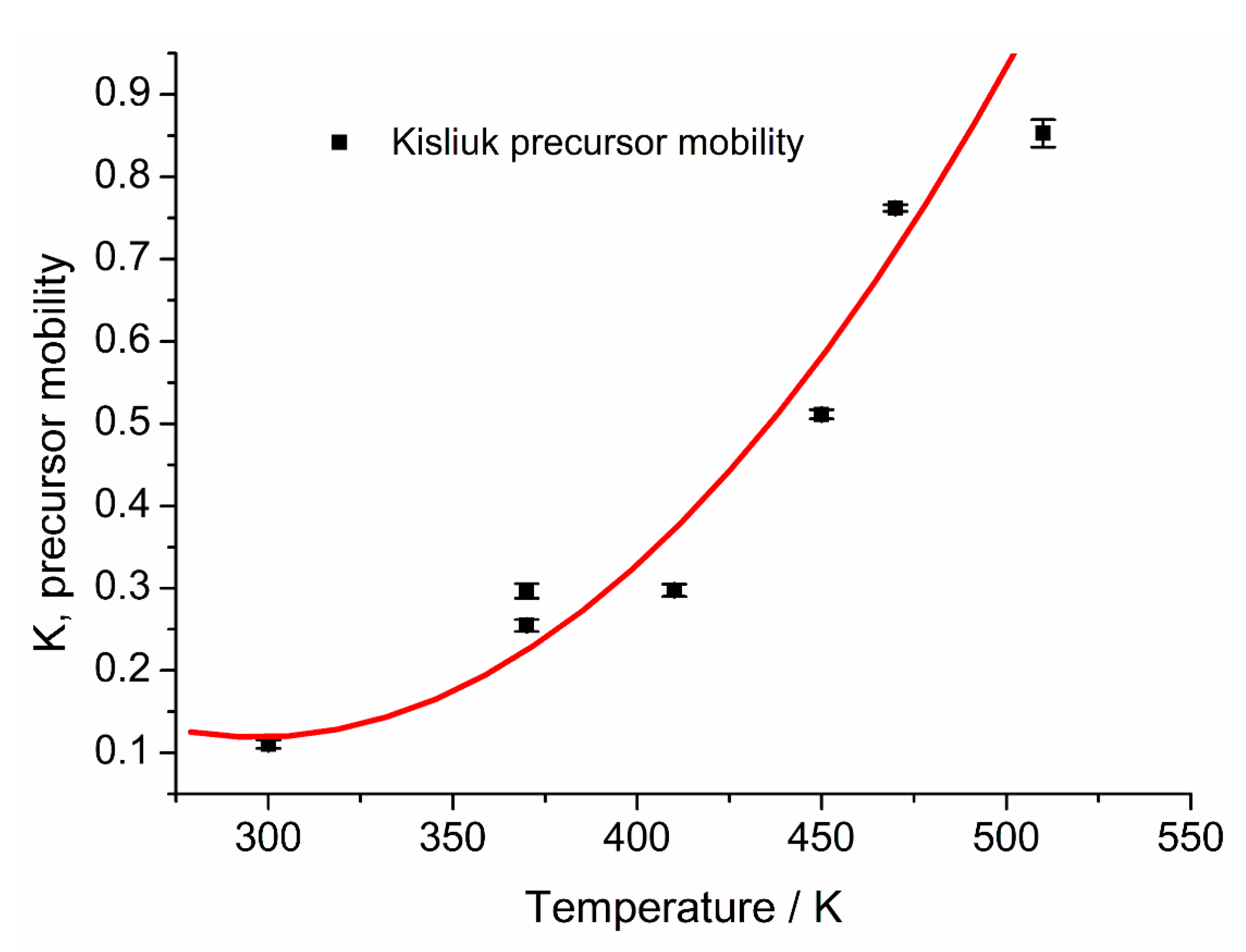 Catalysts 10 01229 g009