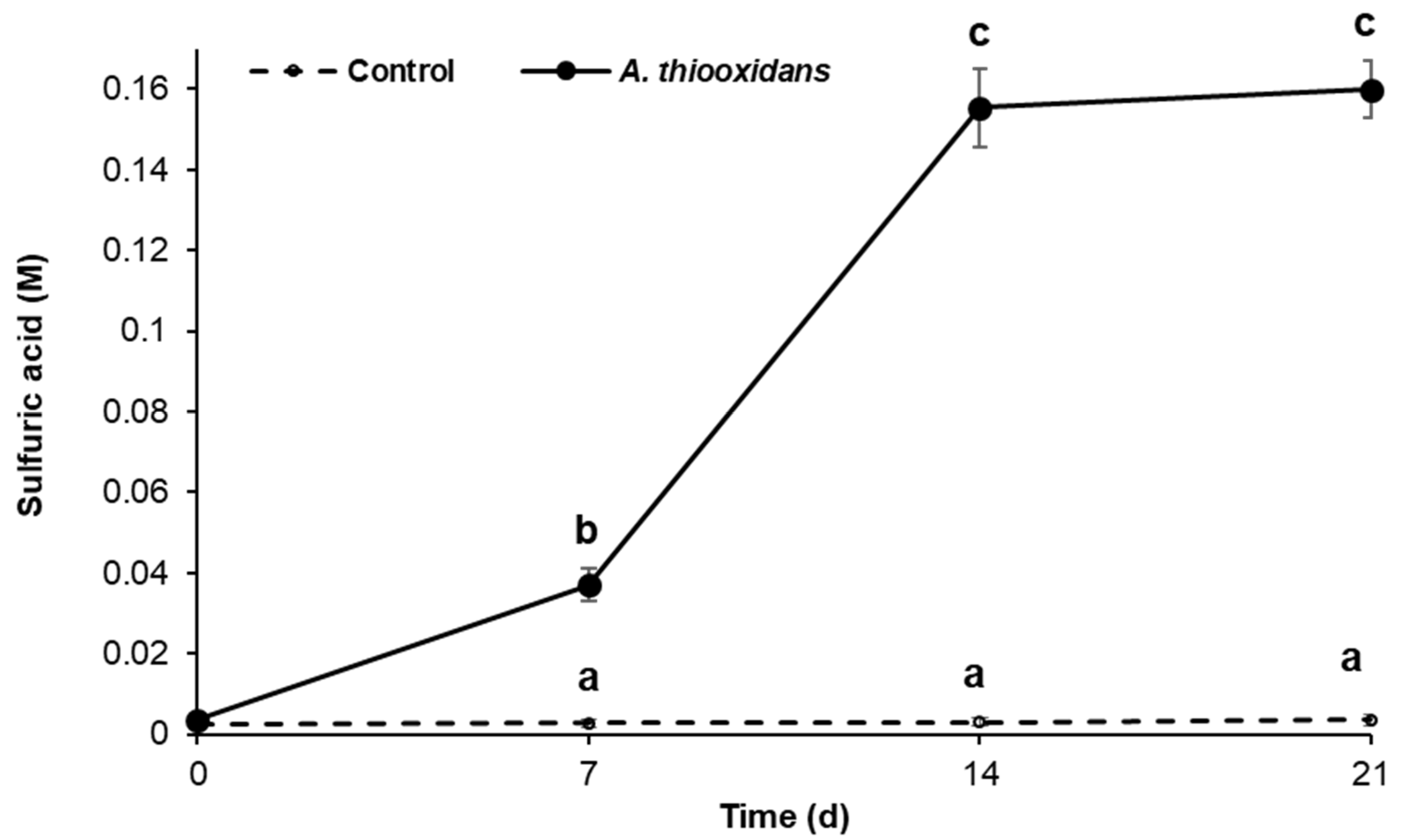Catalysts 10 01230 g002