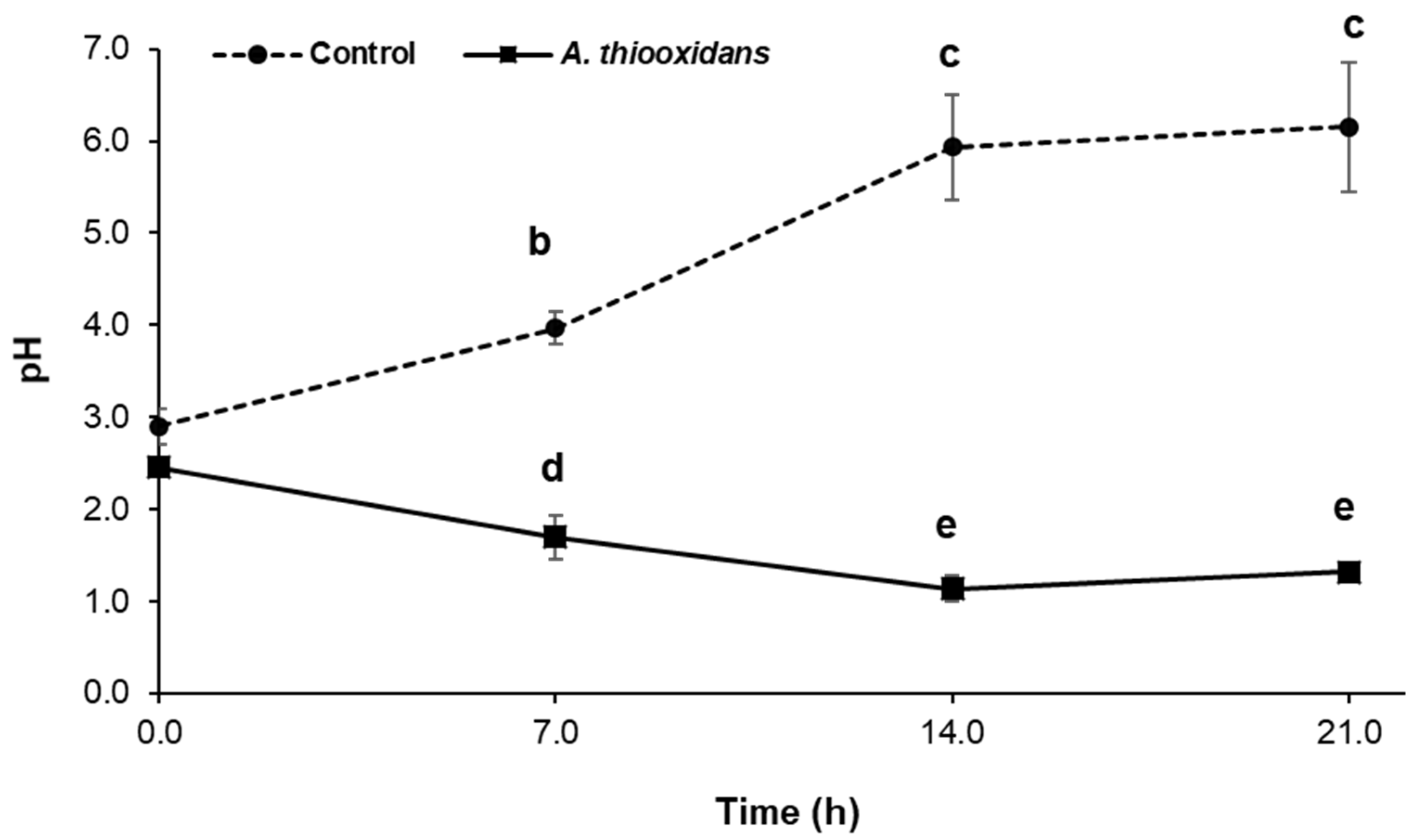 Catalysts 10 01230 g003