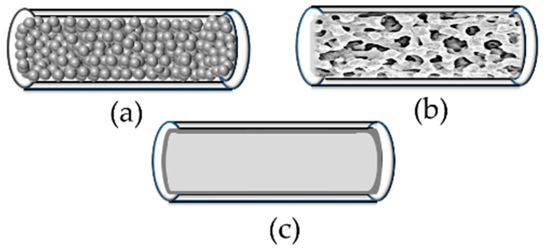 Catalysts 10 01232 g003 Catalysts 10 01232 g003