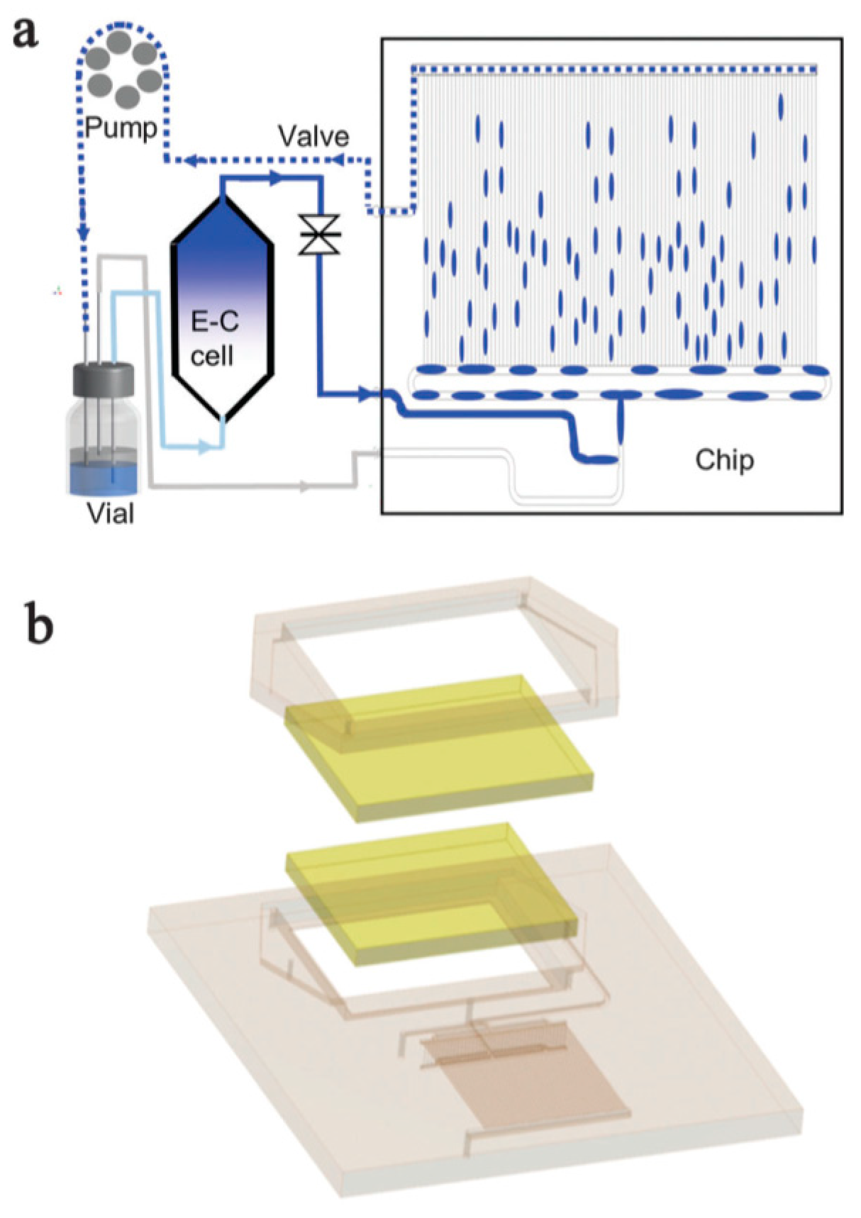 Catalysts 10 01232 g009 Catalysts 10 01232 g009