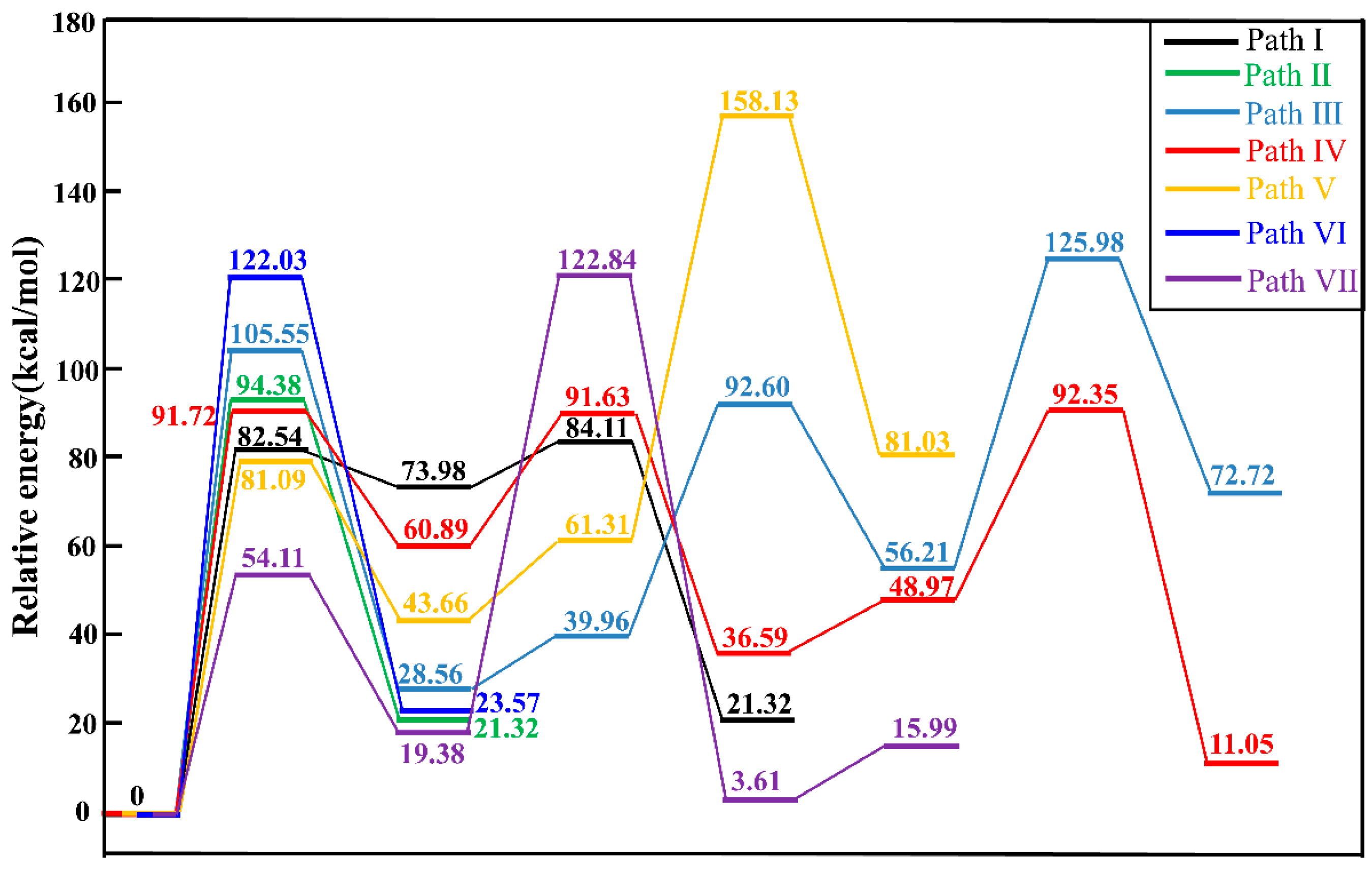 Catalysts 10 01233 g007 Catalysts 10 01233 g007