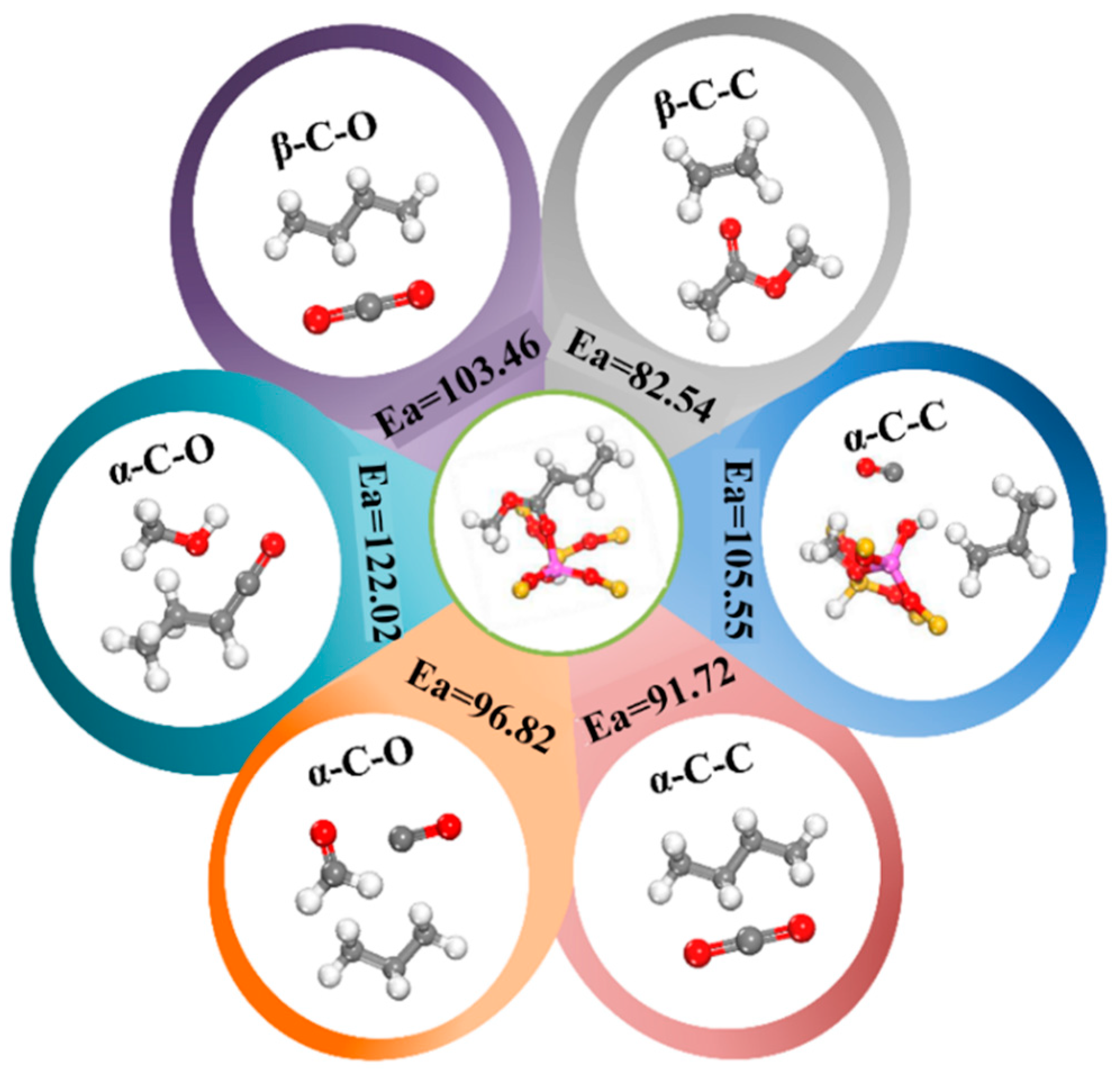 Catalysts 10 01233 g008 Catalysts 10 01233 g008