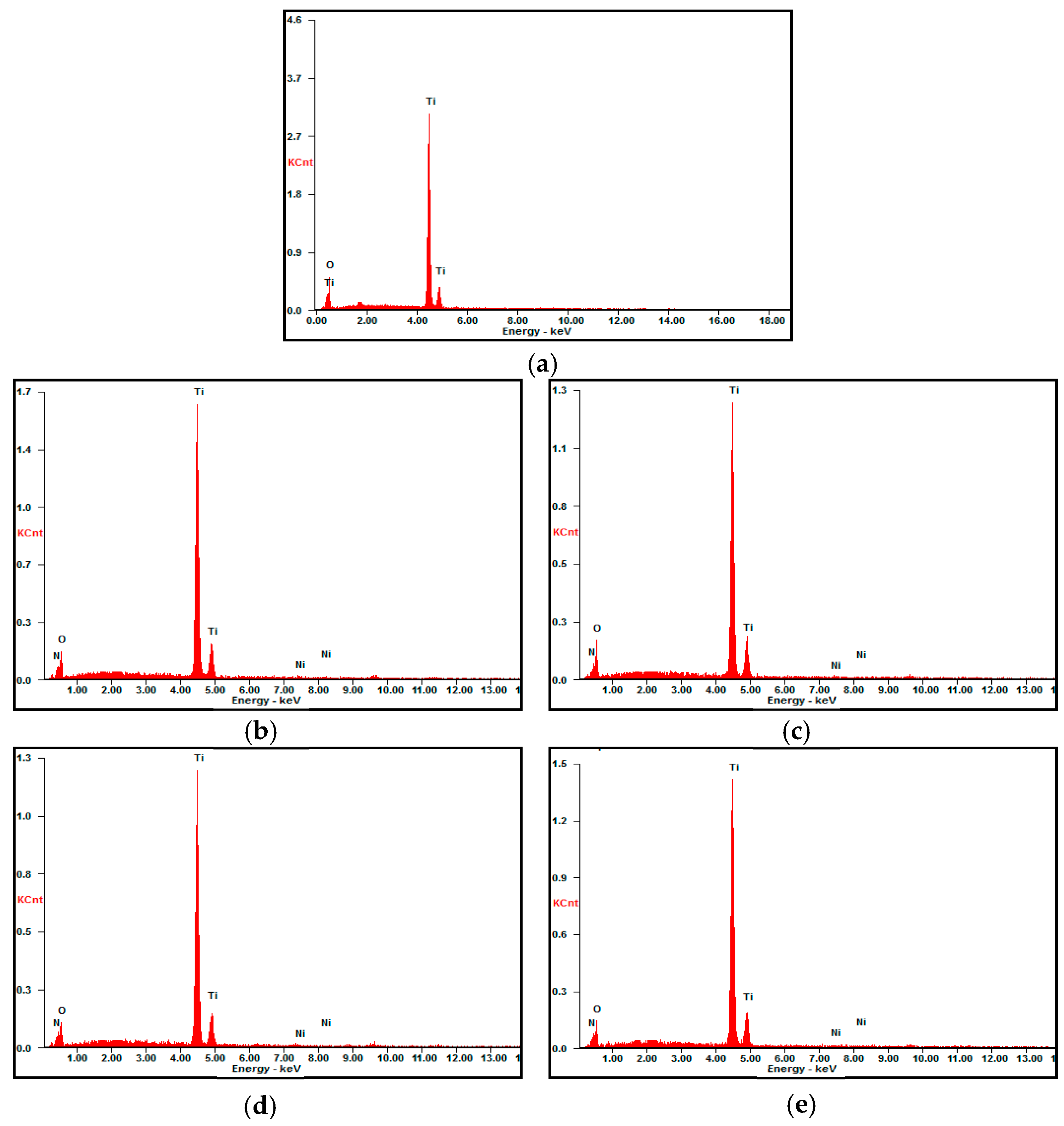Catalysts 10 01234 g002