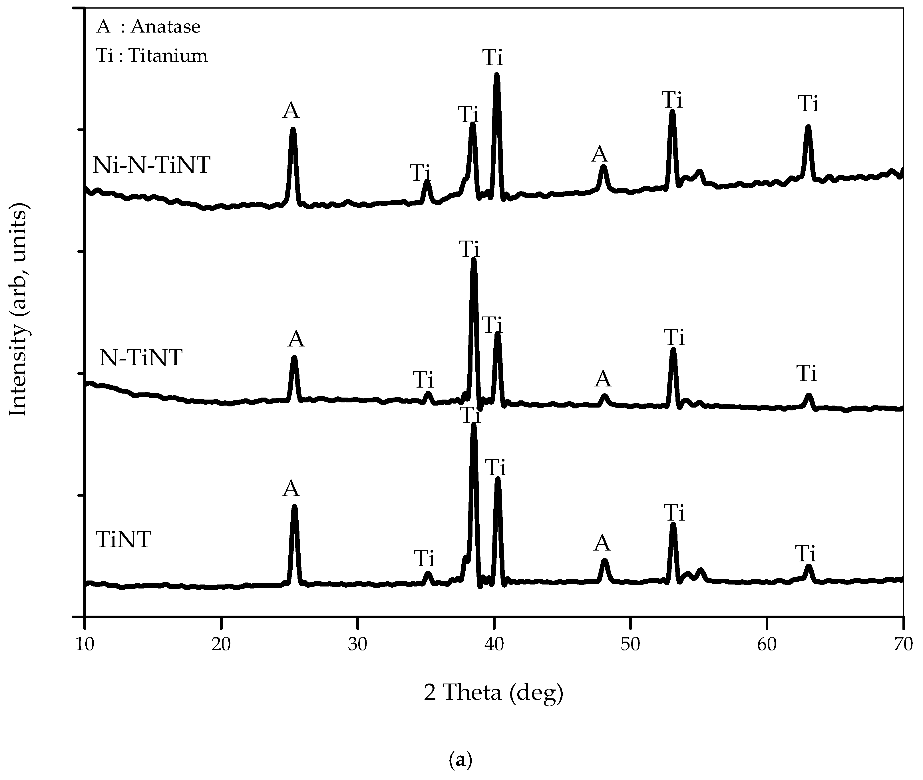 Catalysts 10 01234 g004a