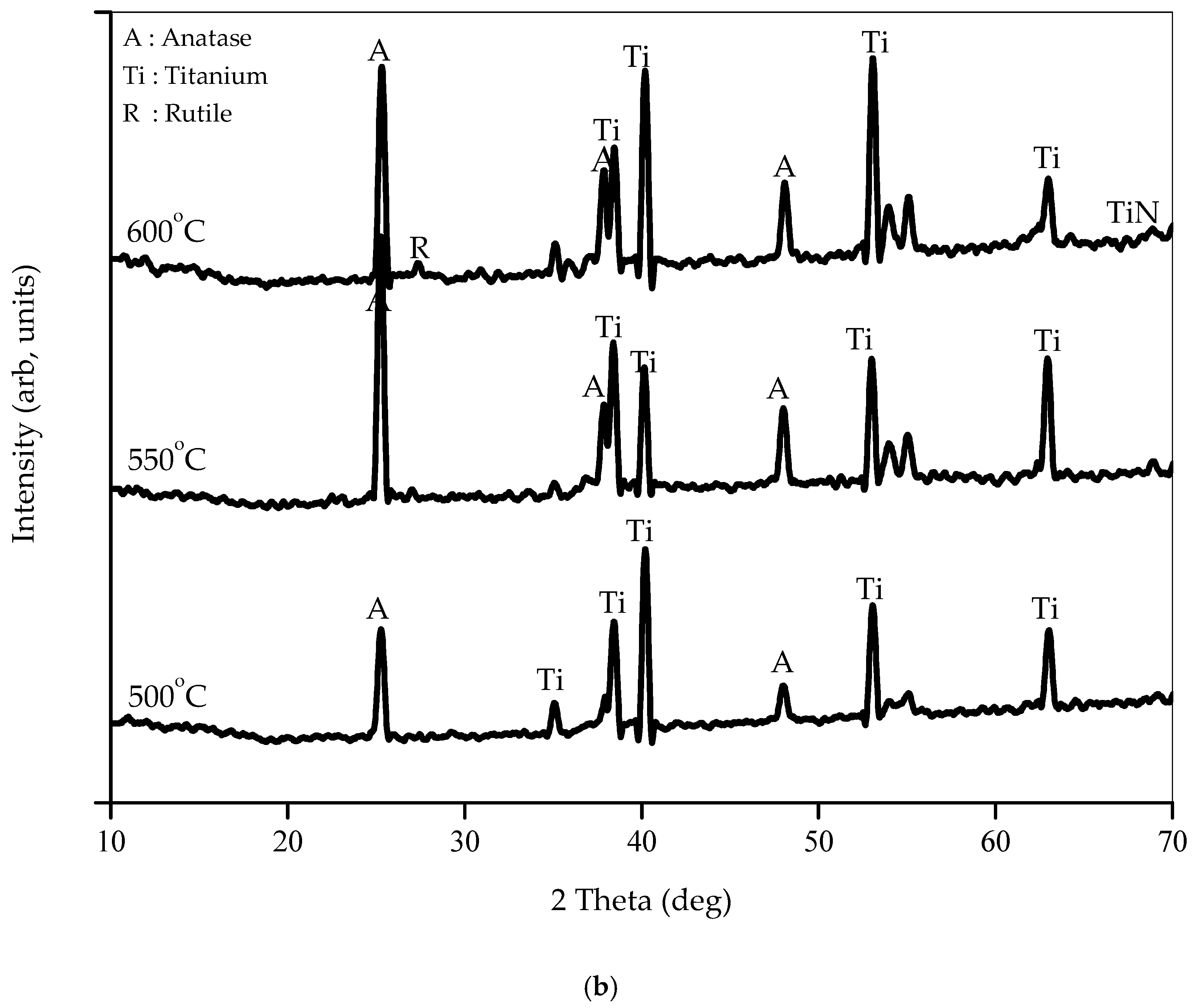 Catalysts 10 01234 g004b