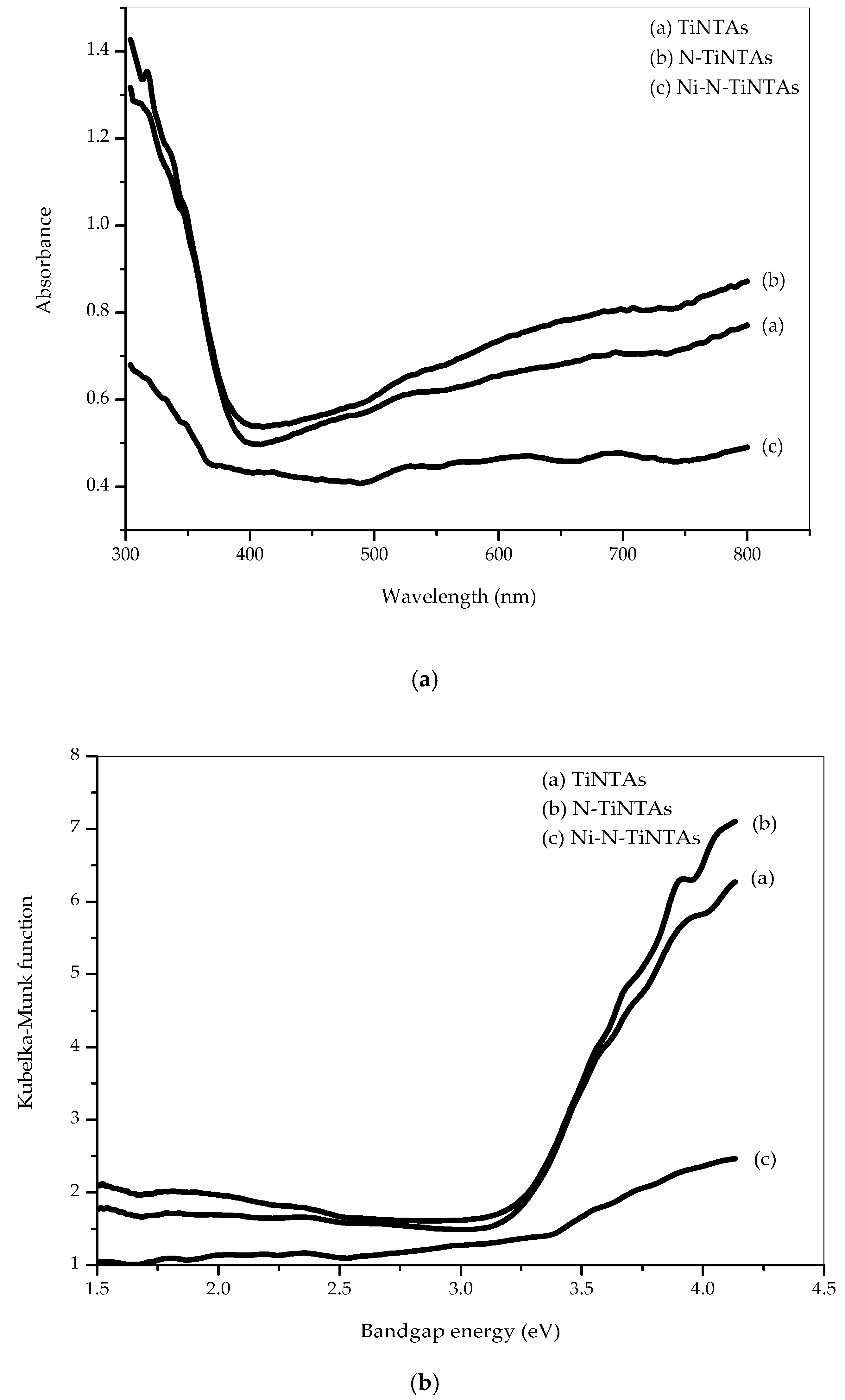 Catalysts 10 01234 g005
