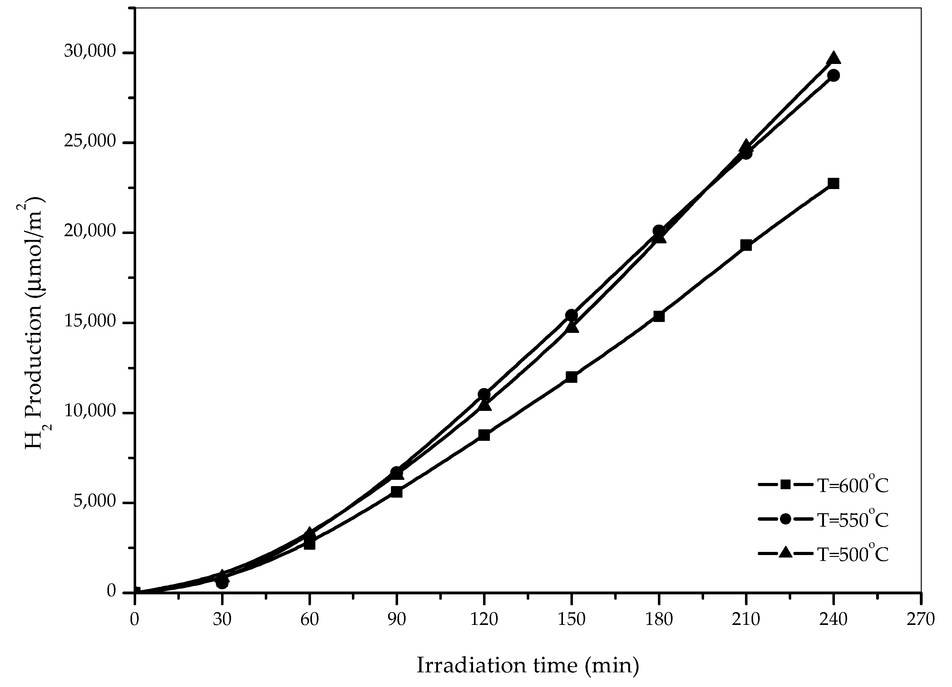 Catalysts 10 01234 g007