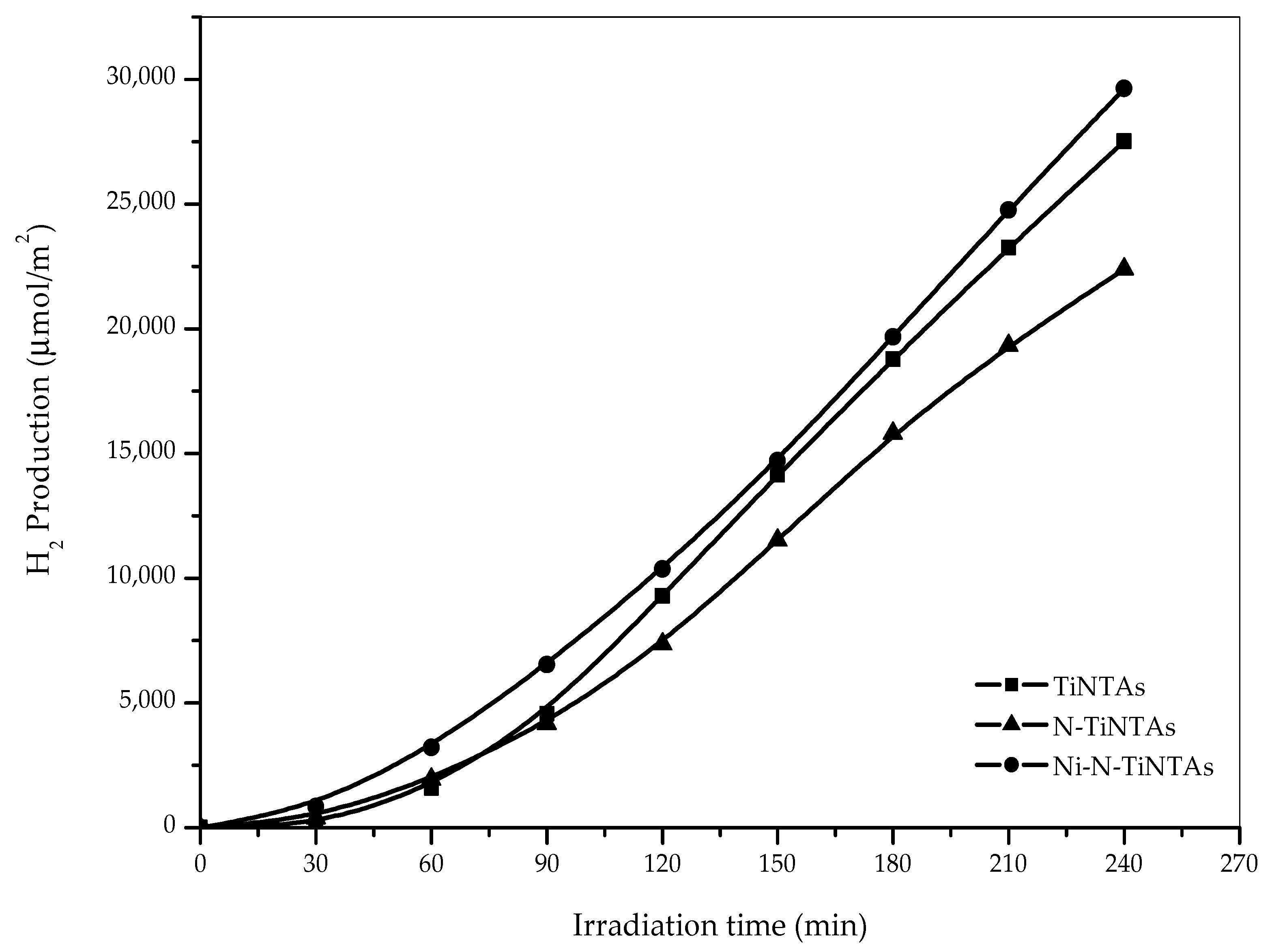 Catalysts 10 01234 g009