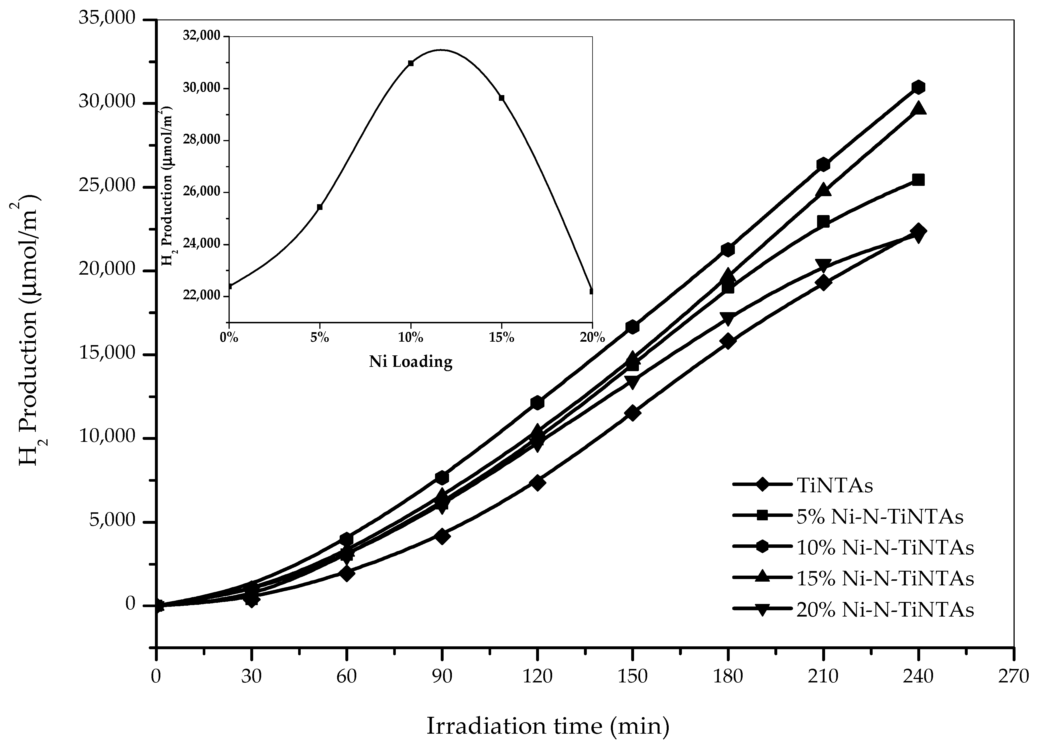 Catalysts 10 01234 g010
