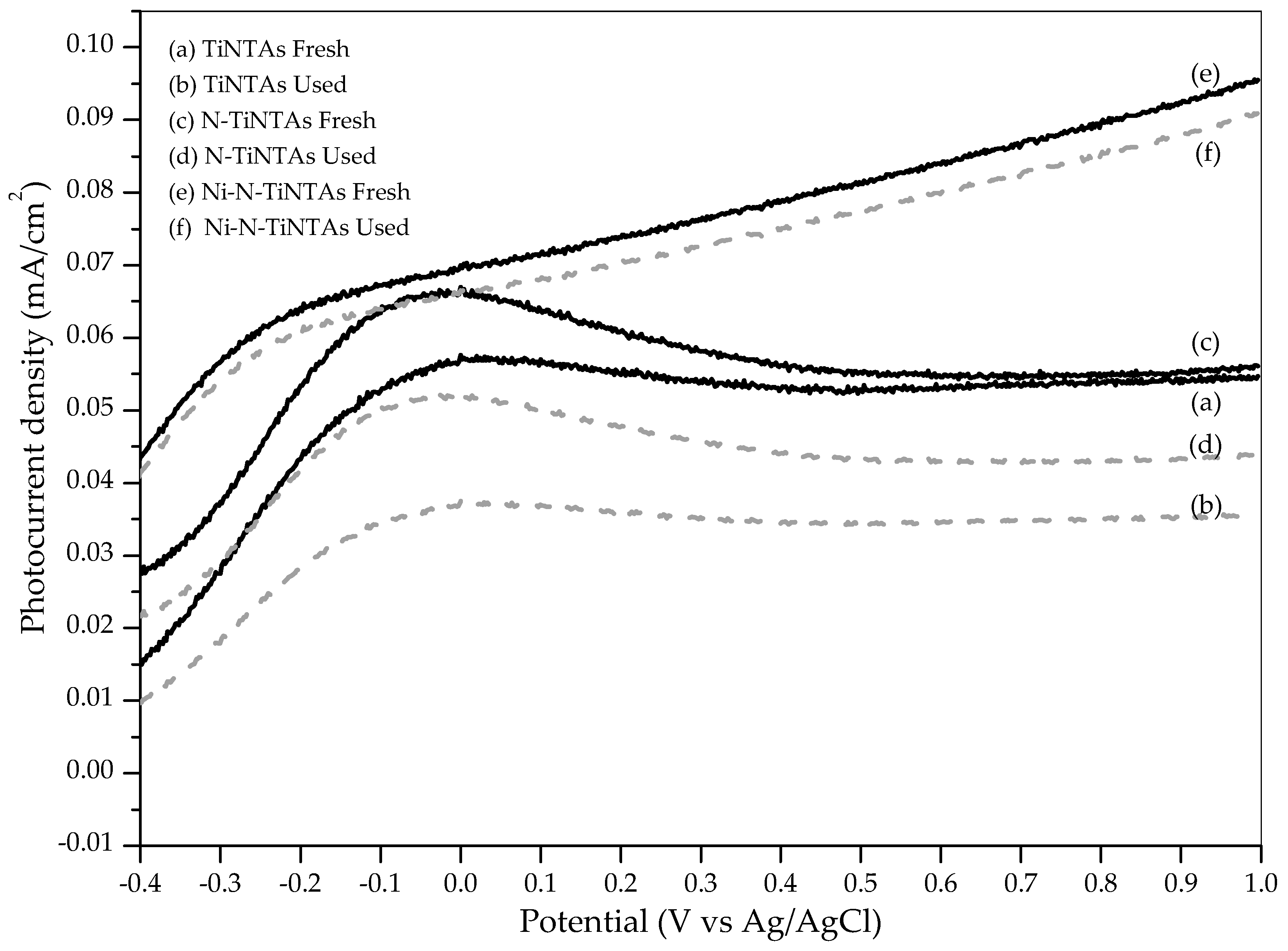 Catalysts 10 01234 g011