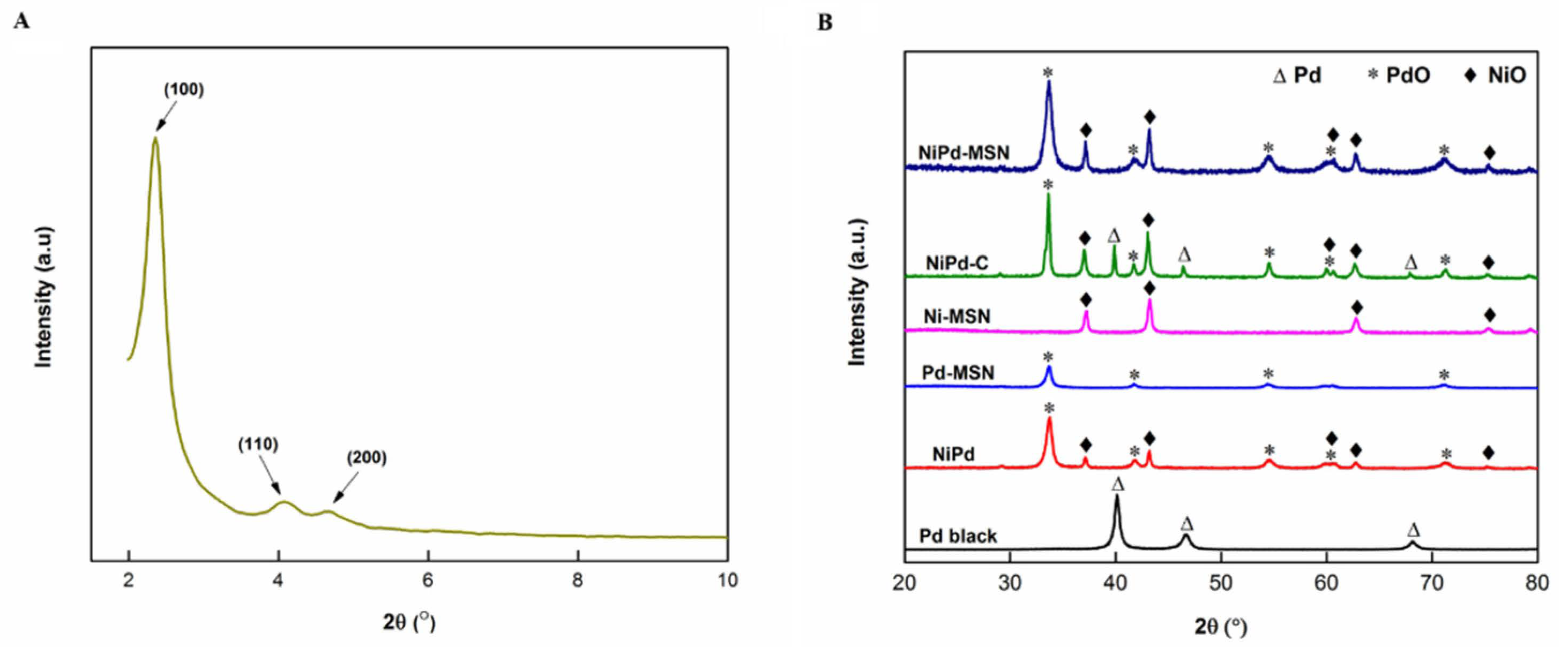 Catalysts 10 01235 g001 Catalysts 10 01235 g001