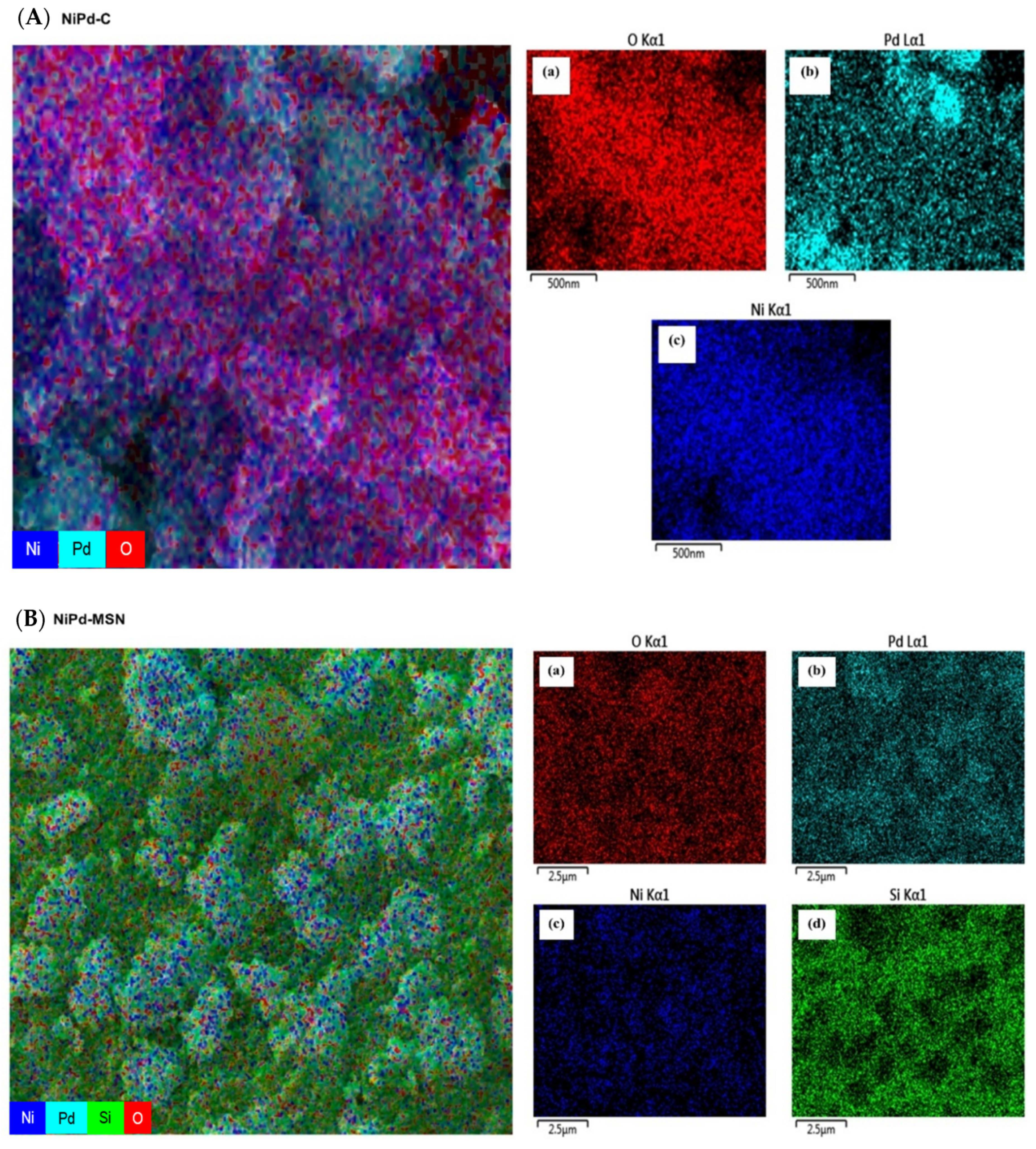Catalysts 10 01235 g003 Catalysts 10 01235 g003