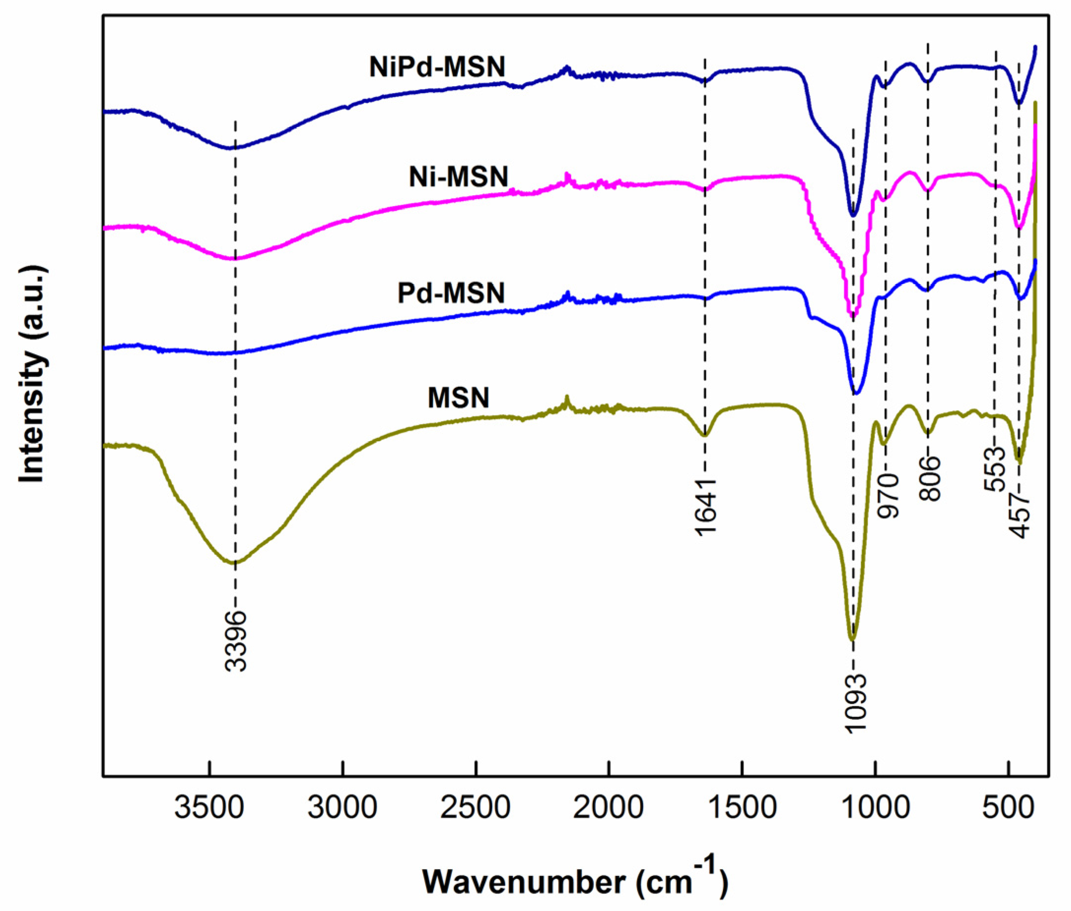 Catalysts 10 01235 g005 Catalysts 10 01235 g005
