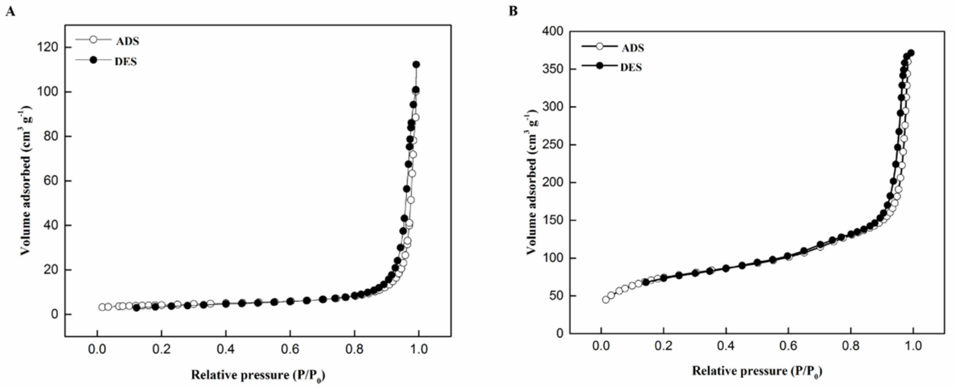 Catalysts 10 01235 g006 Catalysts 10 01235 g006
