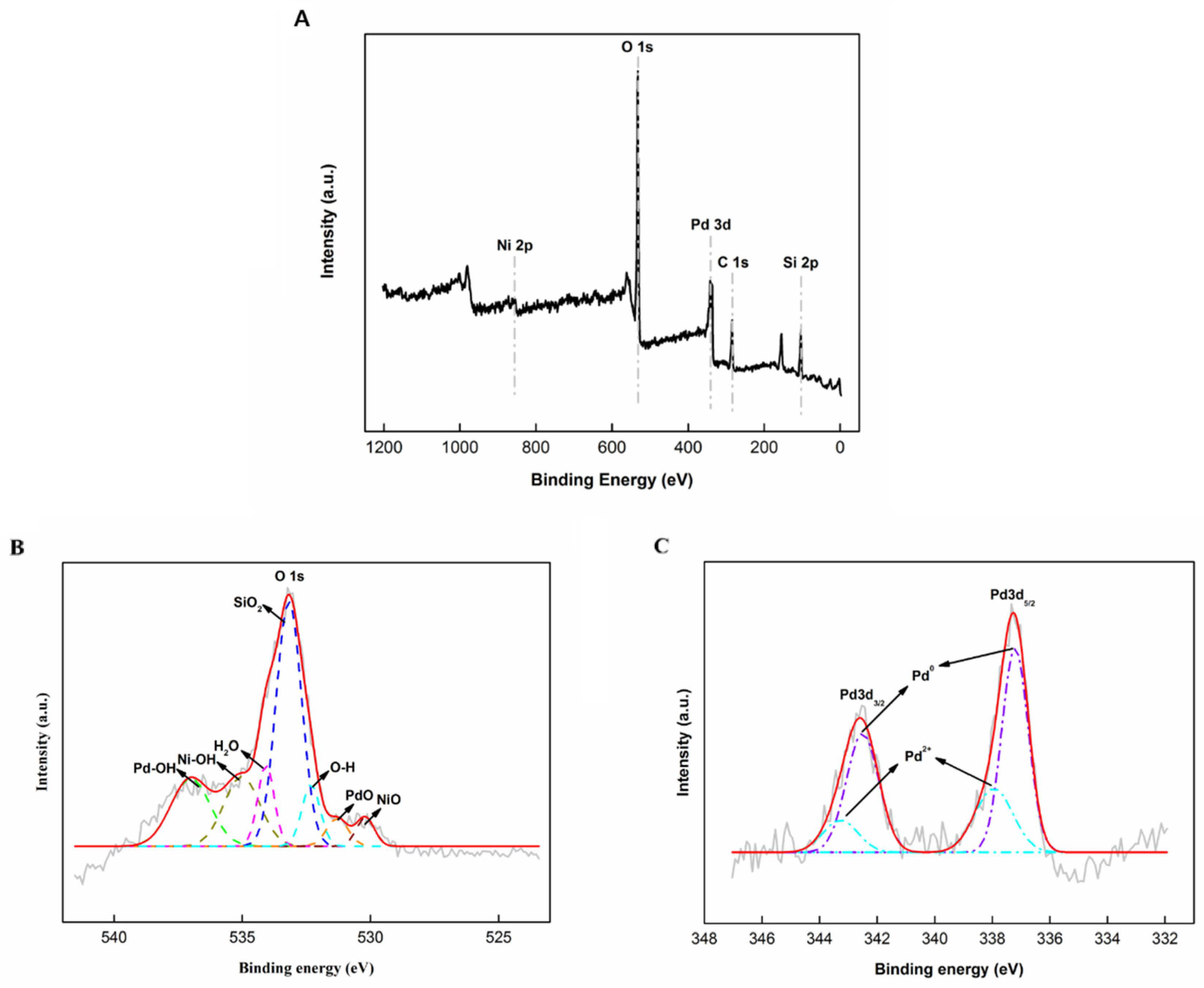 Catalysts 10 01235 g007 Catalysts 10 01235 g007
