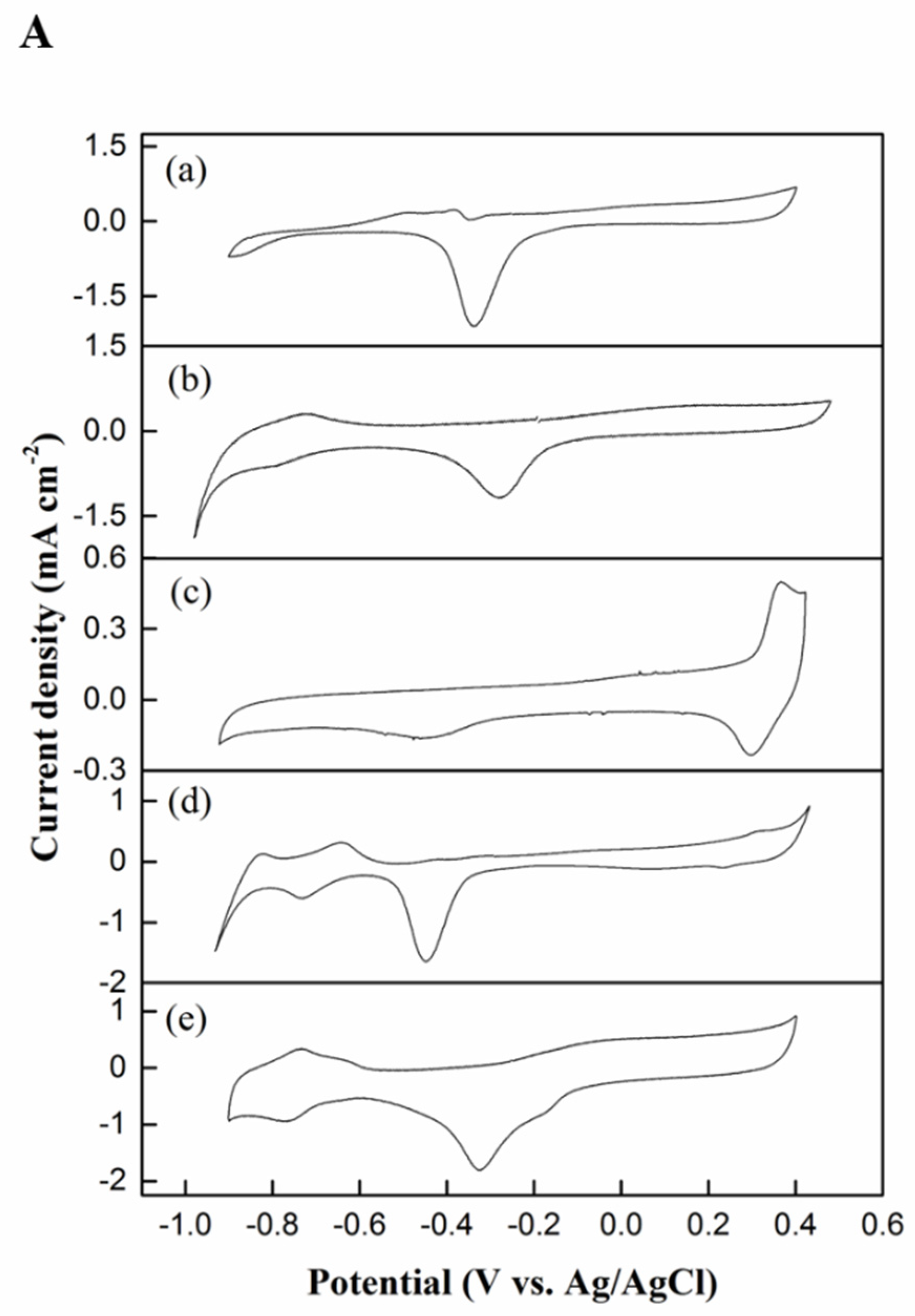 Catalysts 10 01235 g008a Catalysts 10 01235 g008a