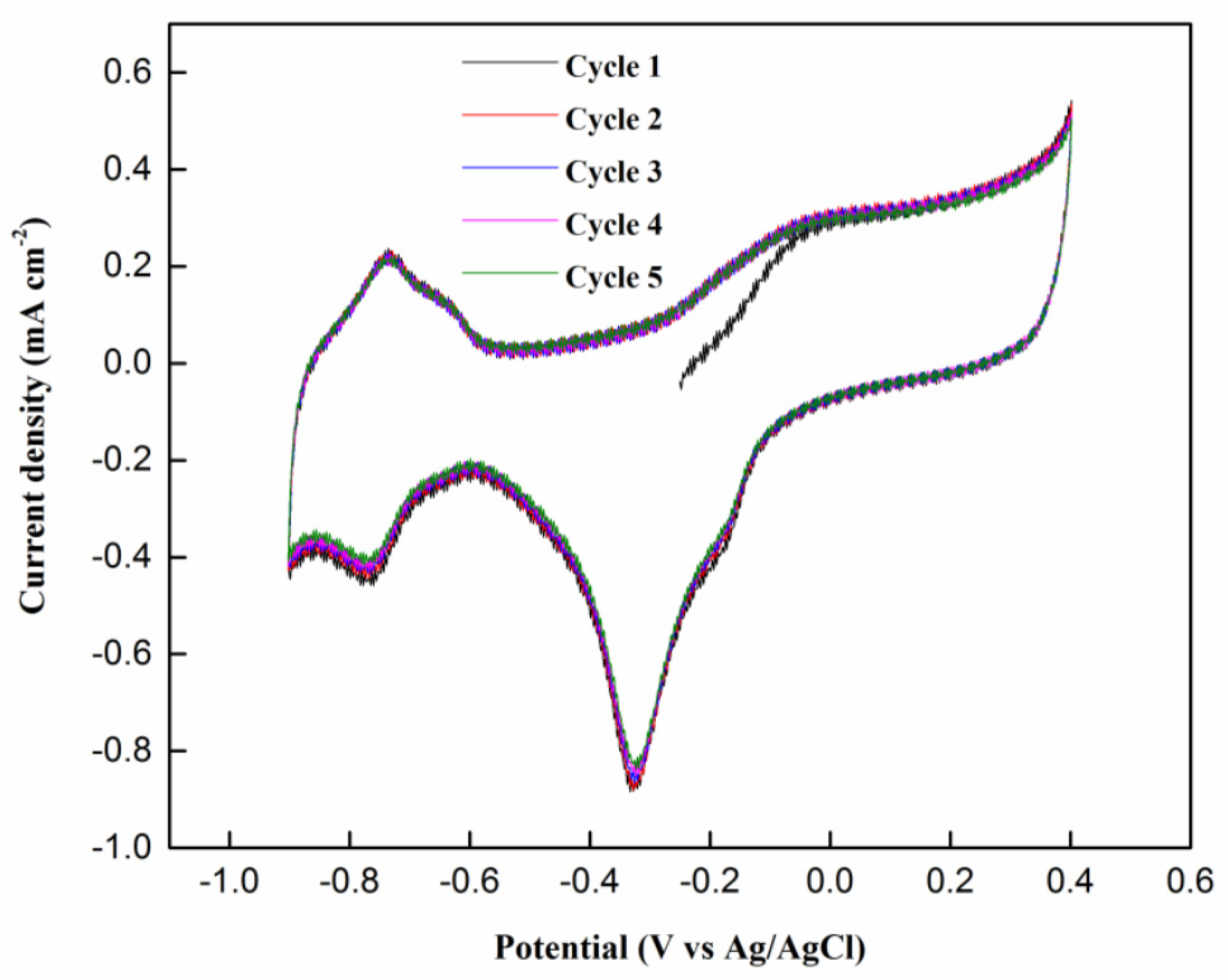 Catalysts 10 01235 g009 Catalysts 10 01235 g009
