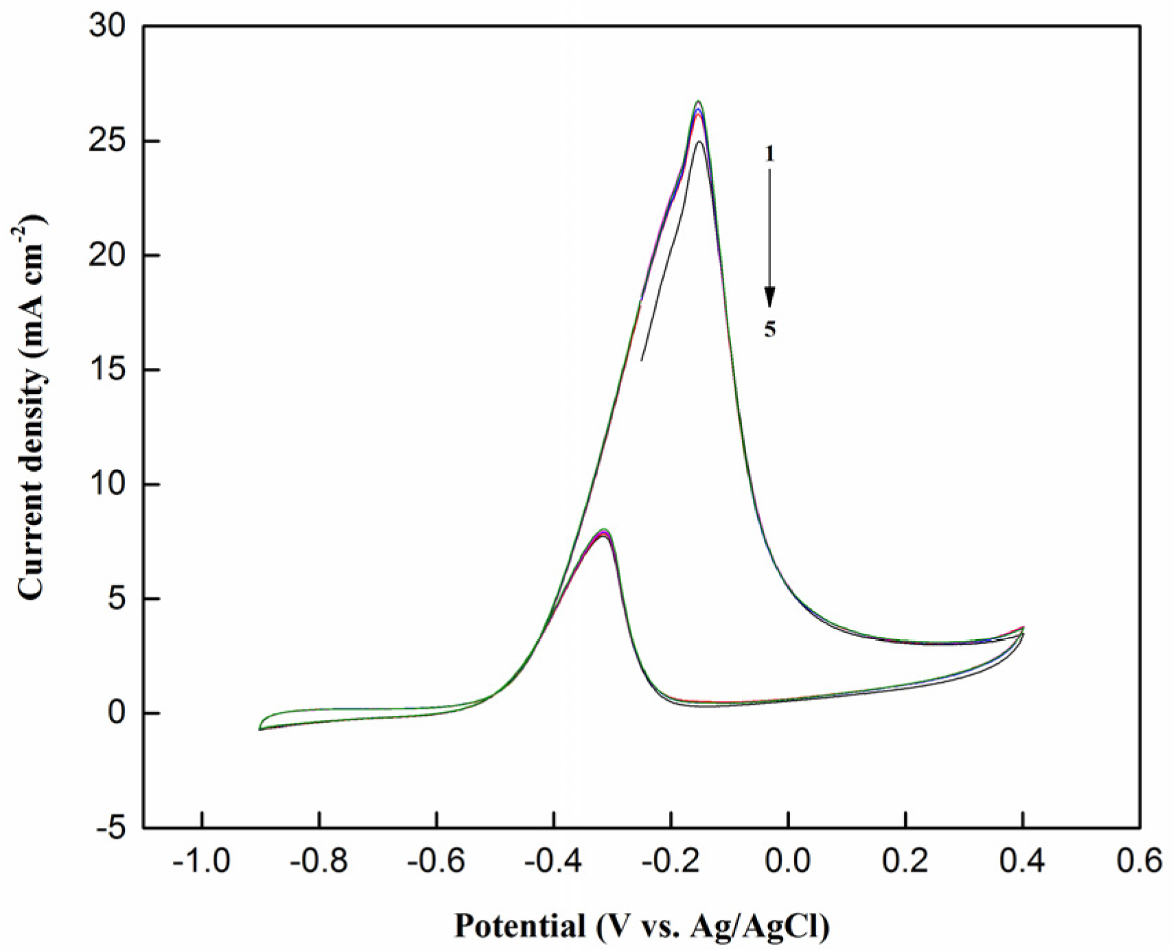 Catalysts 10 01235 g010 Catalysts 10 01235 g010