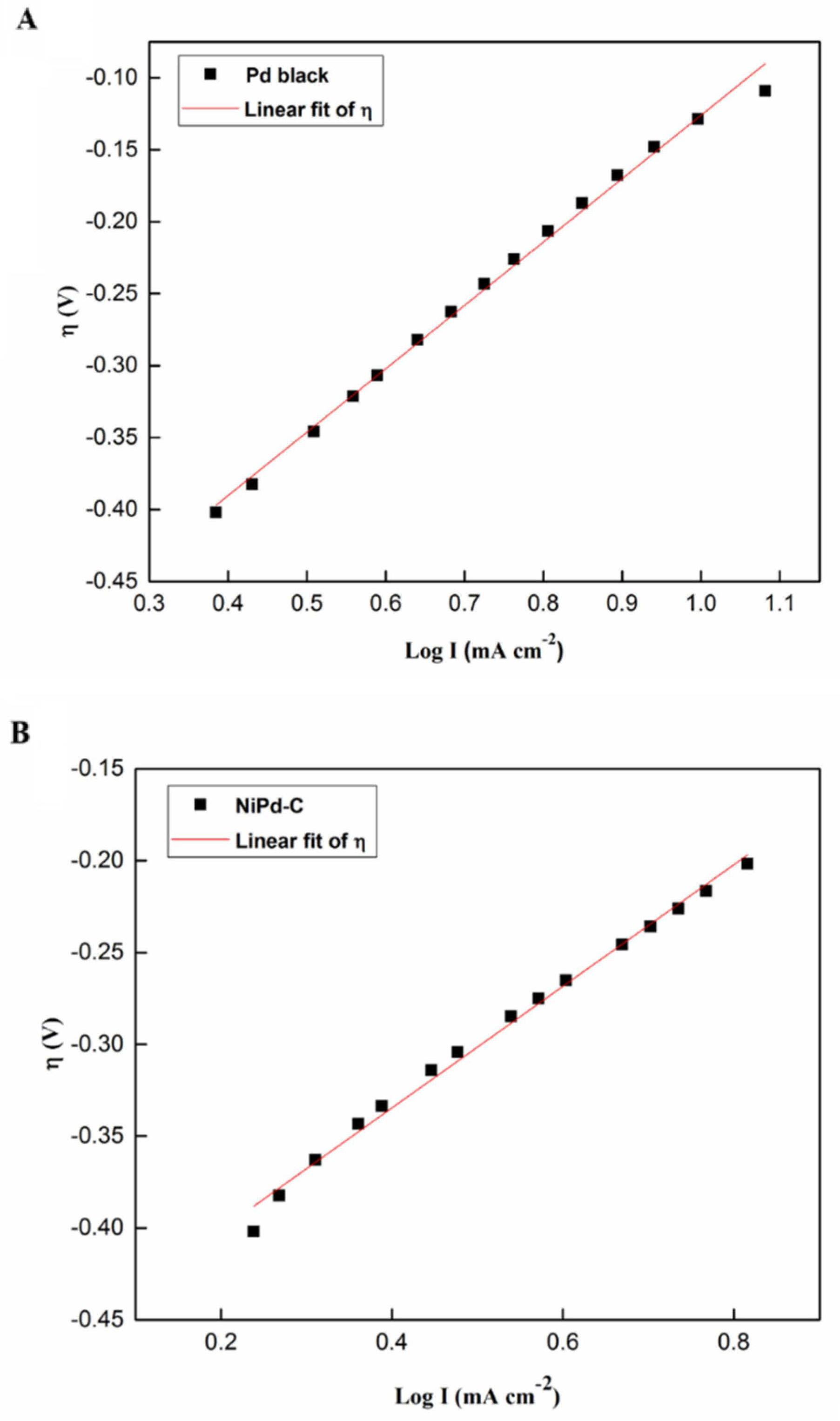 Catalysts 10 01235 g012a Catalysts 10 01235 g012a