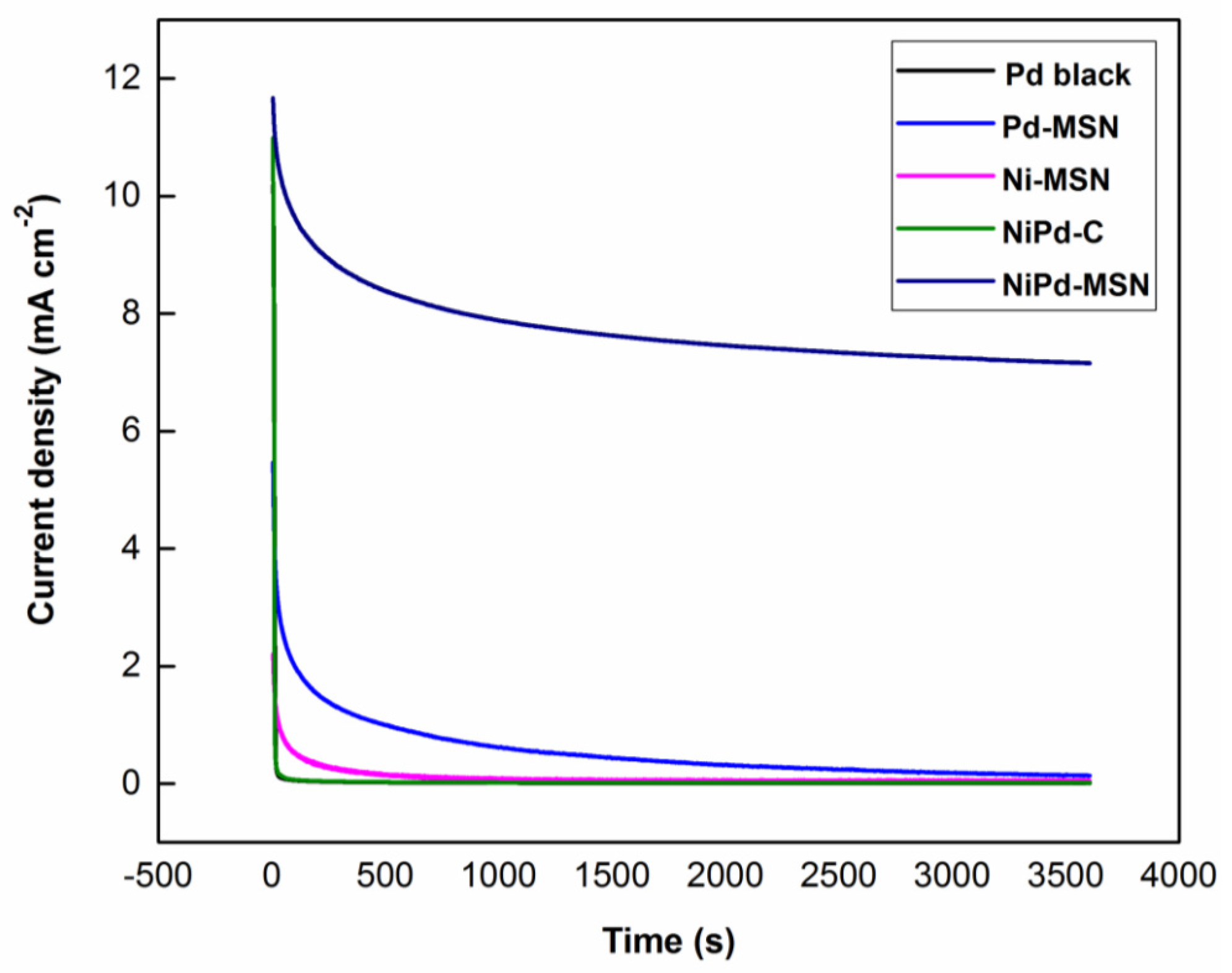 Catalysts 10 01235 g013 Catalysts 10 01235 g013