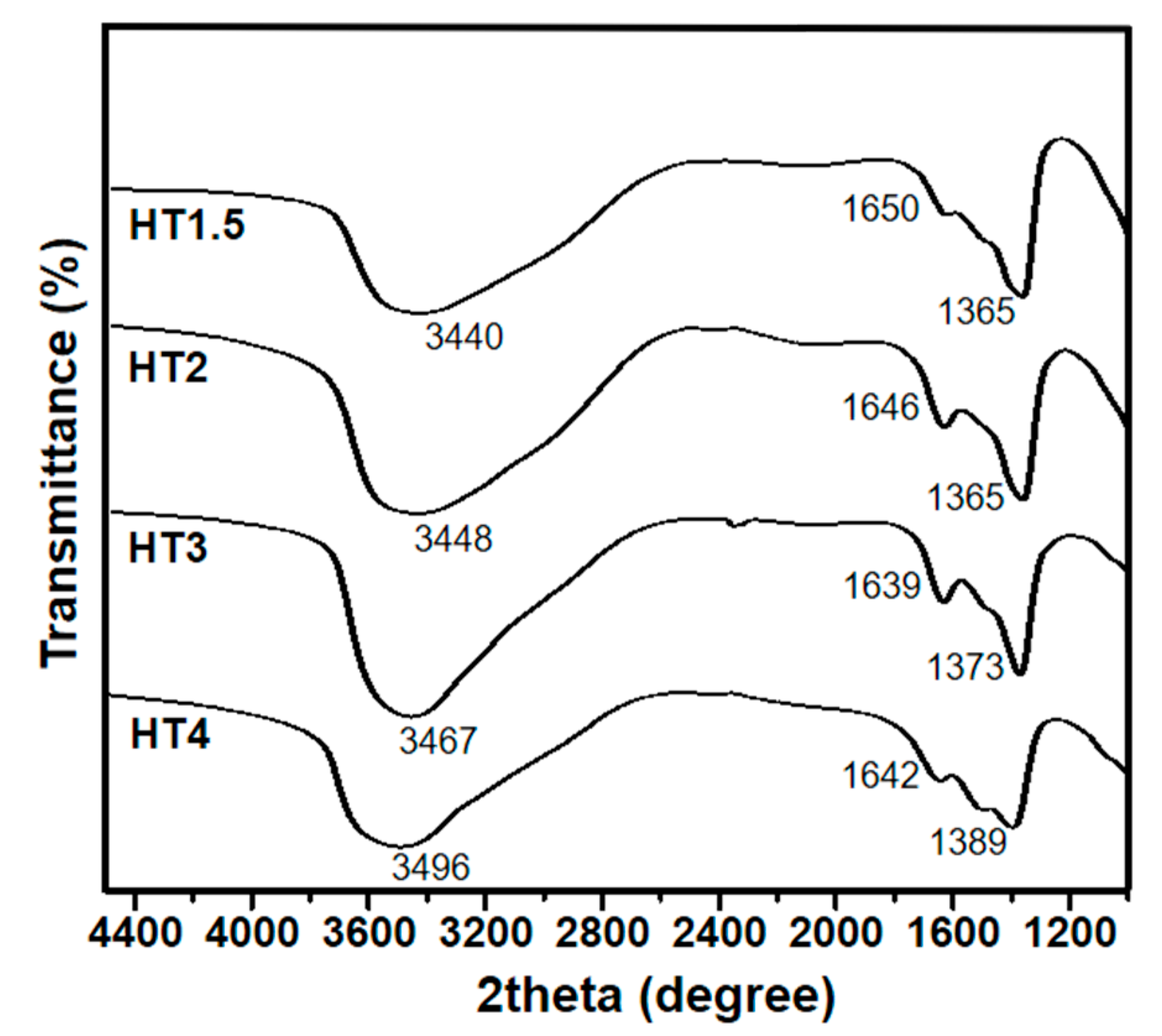 Catalysts 10 01236 g003