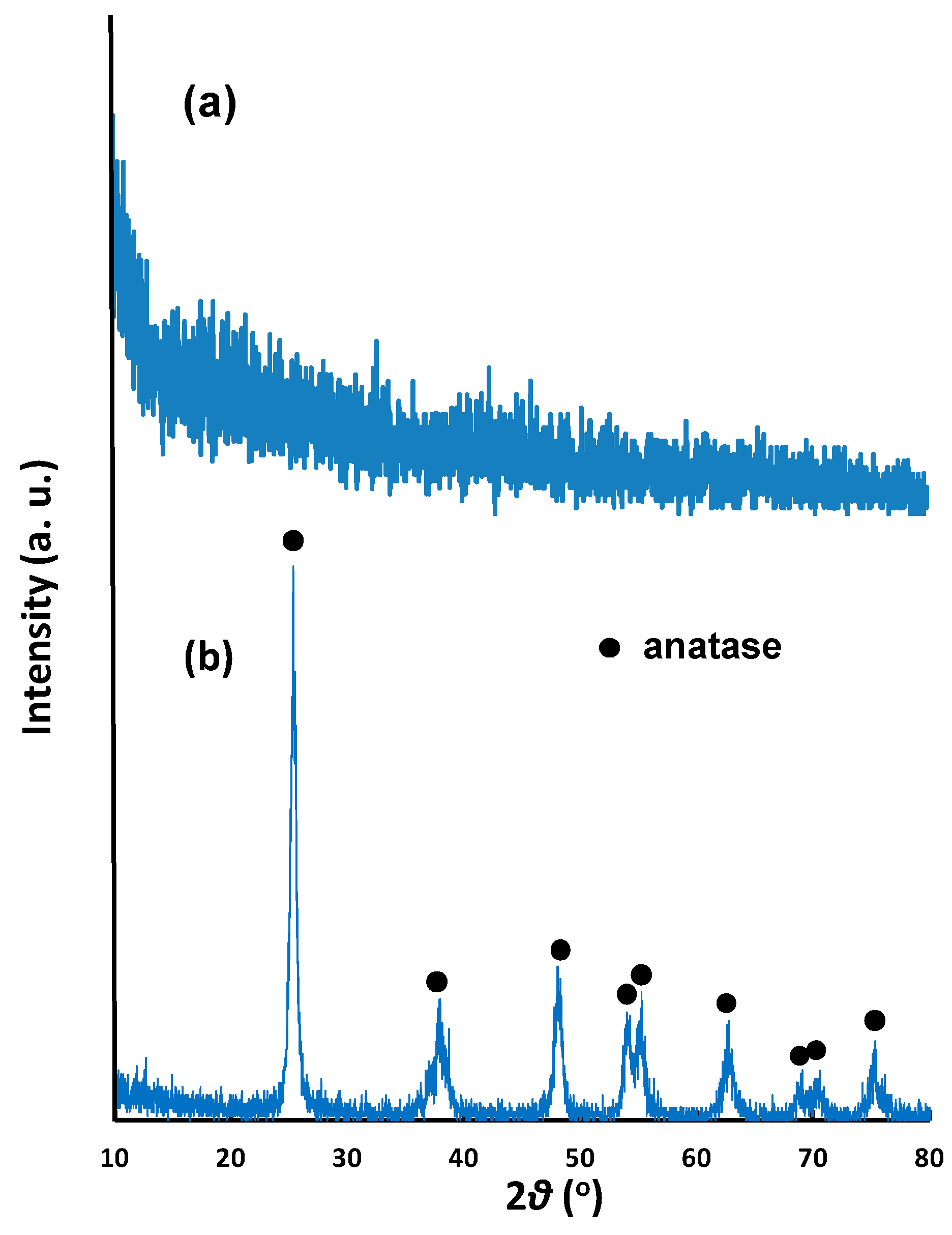 Catalysts 10 01237 g001 Catalysts 10 01237 g001