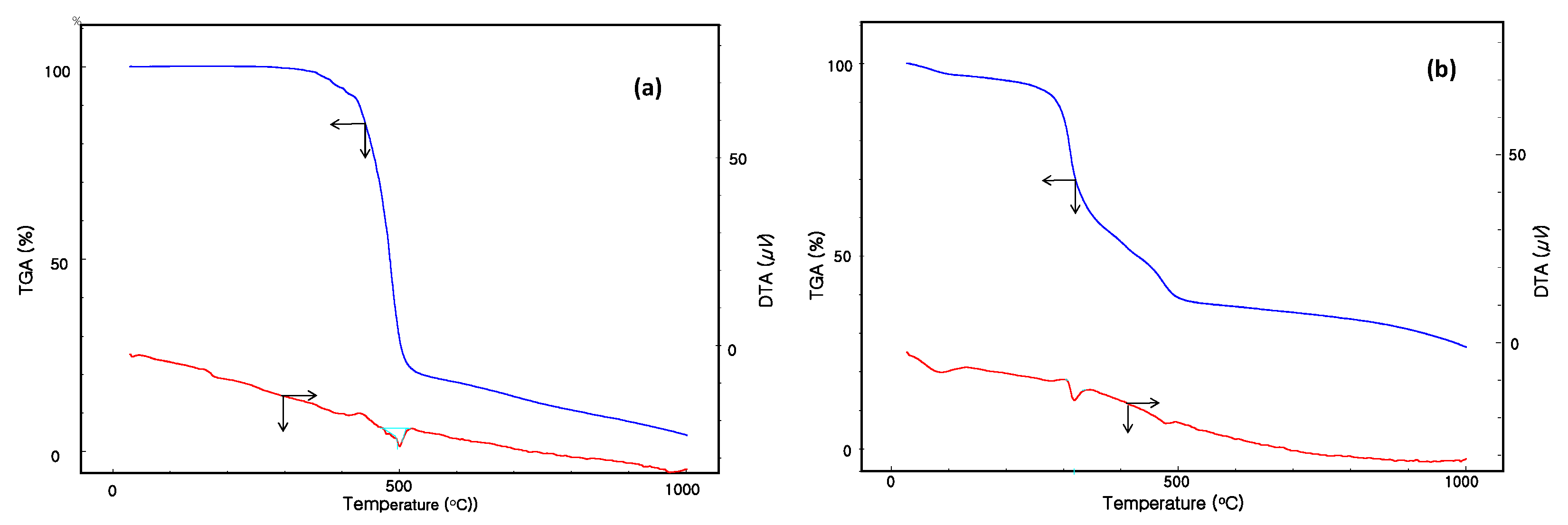 Catalysts 10 01237 g004 Catalysts 10 01237 g004