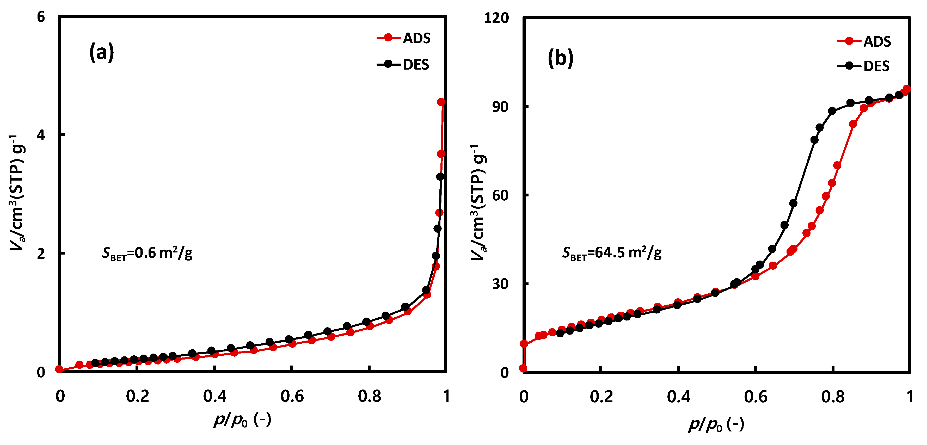 Catalysts 10 01237 g005 Catalysts 10 01237 g005