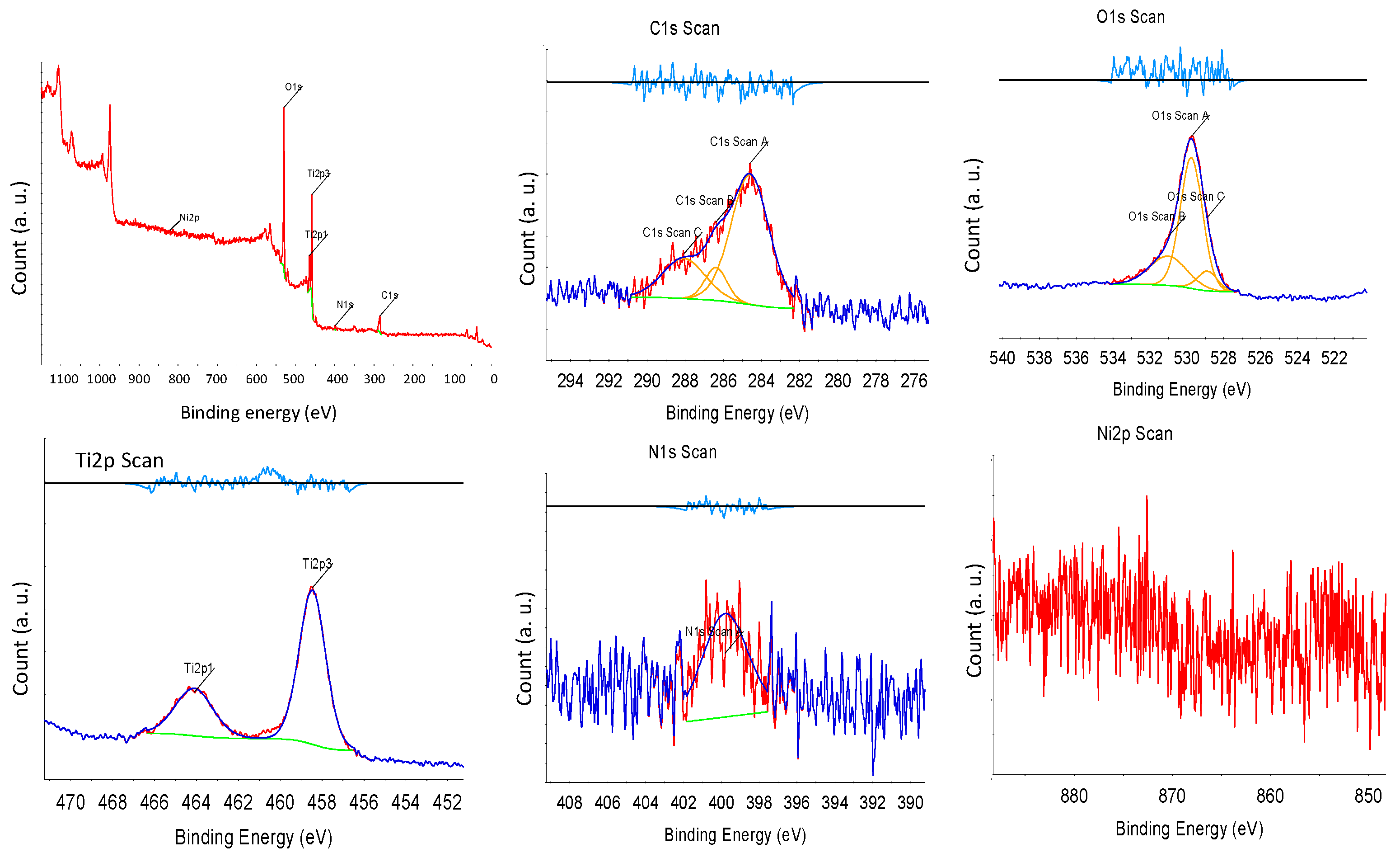 Catalysts 10 01237 g007 Catalysts 10 01237 g007