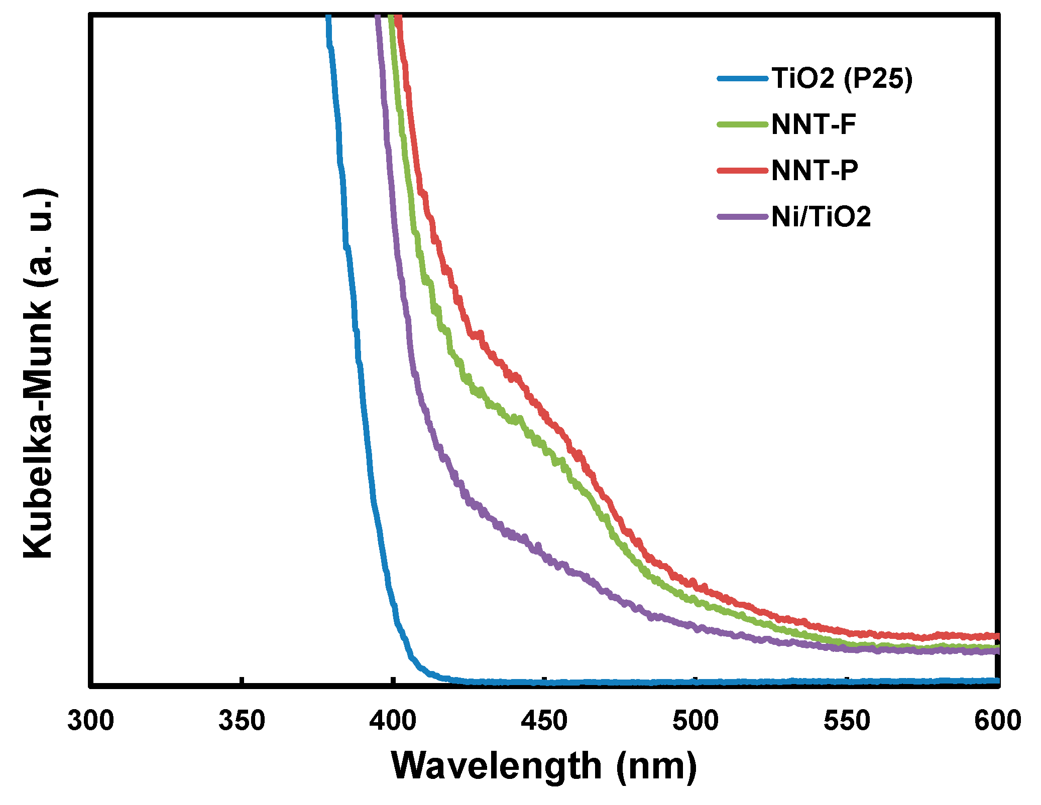 Catalysts 10 01237 g008 Catalysts 10 01237 g008